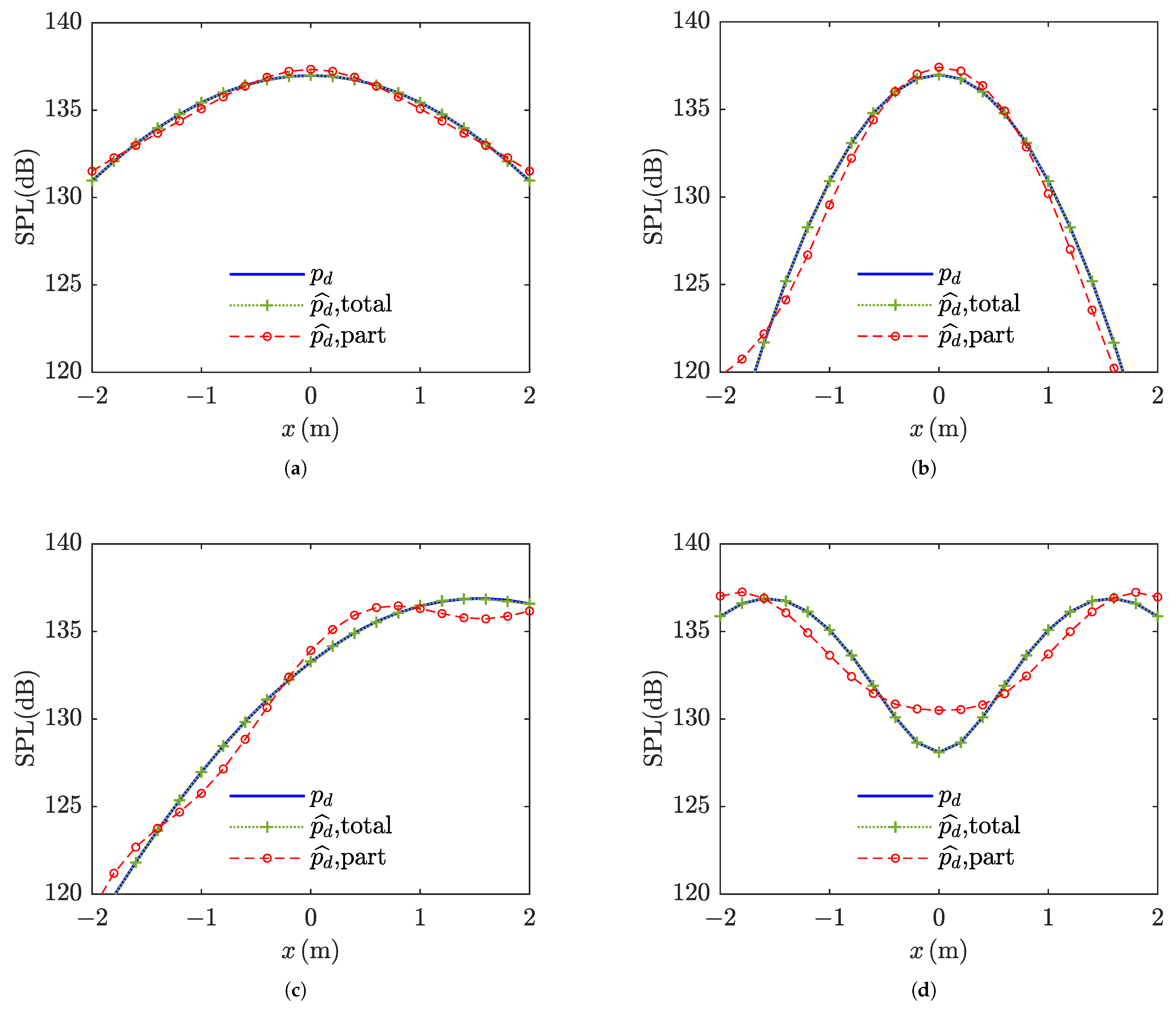 Acoustics 07 00037 g011