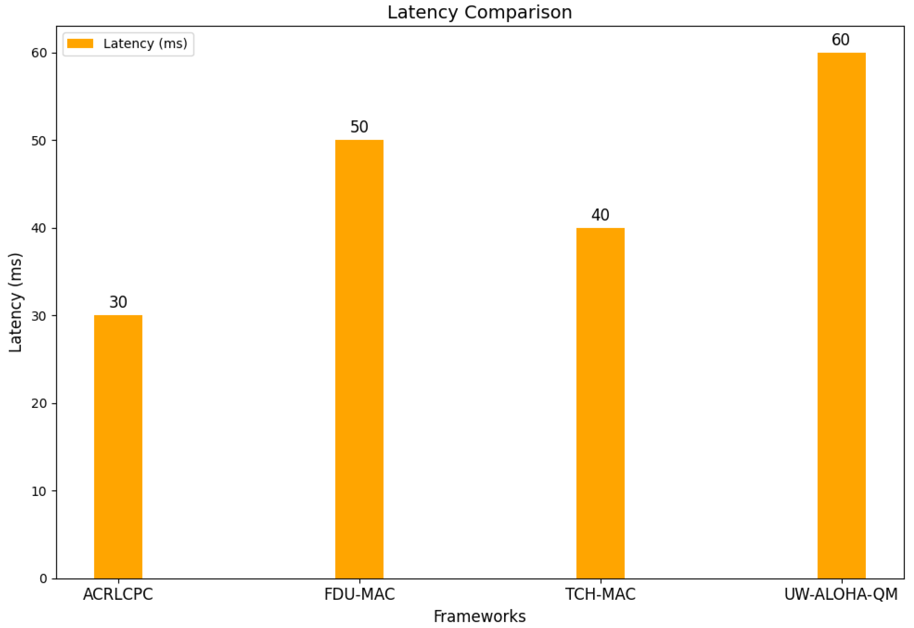 Acoustics 07 00039 g007