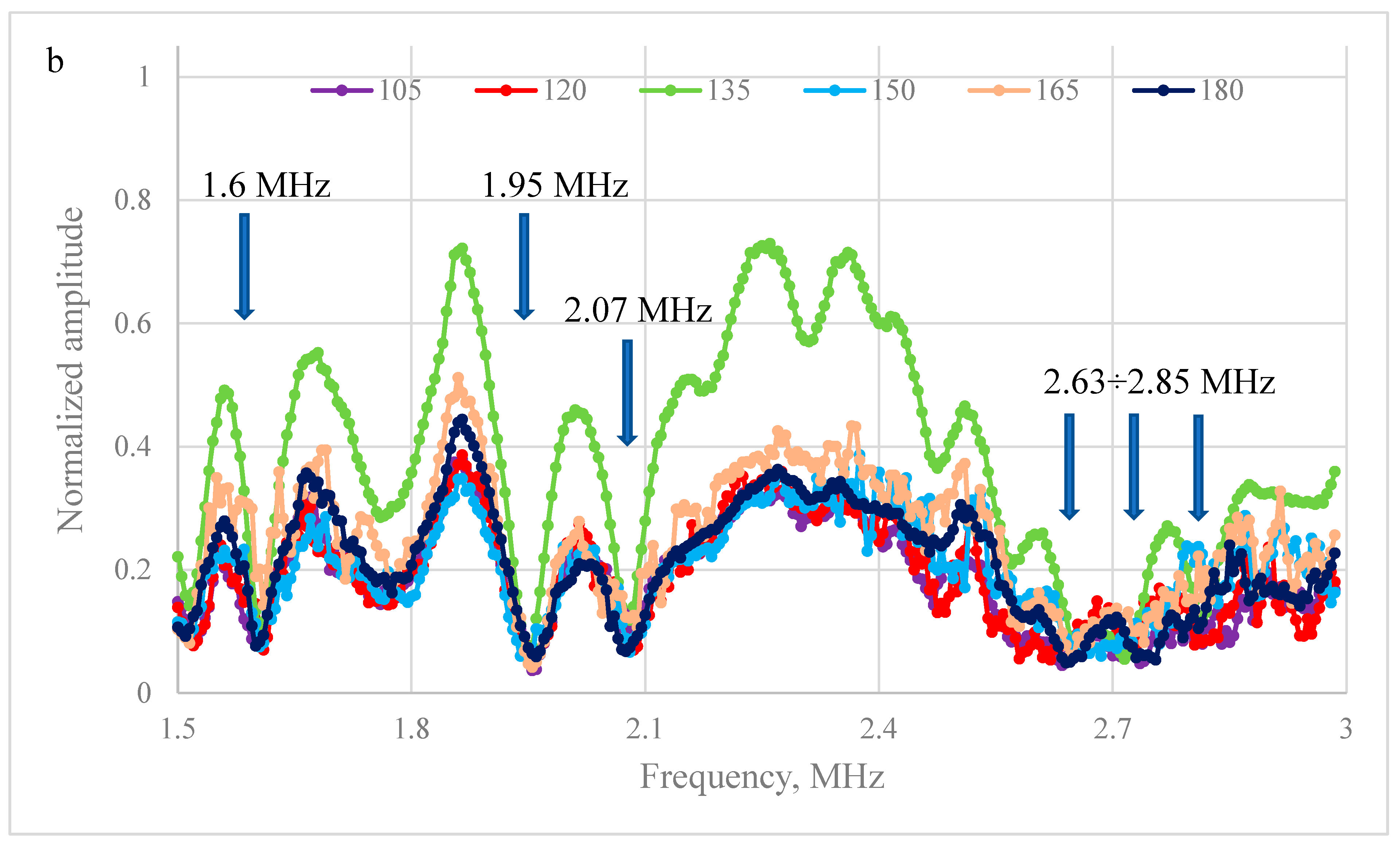 Acoustics 07 00040 g004b