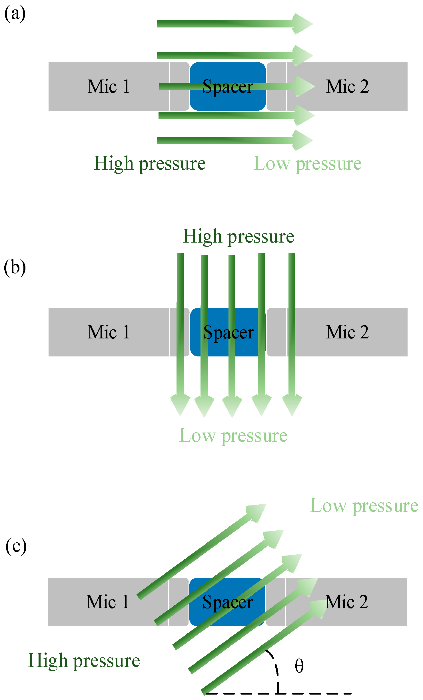 Acoustics 07 00041 g001