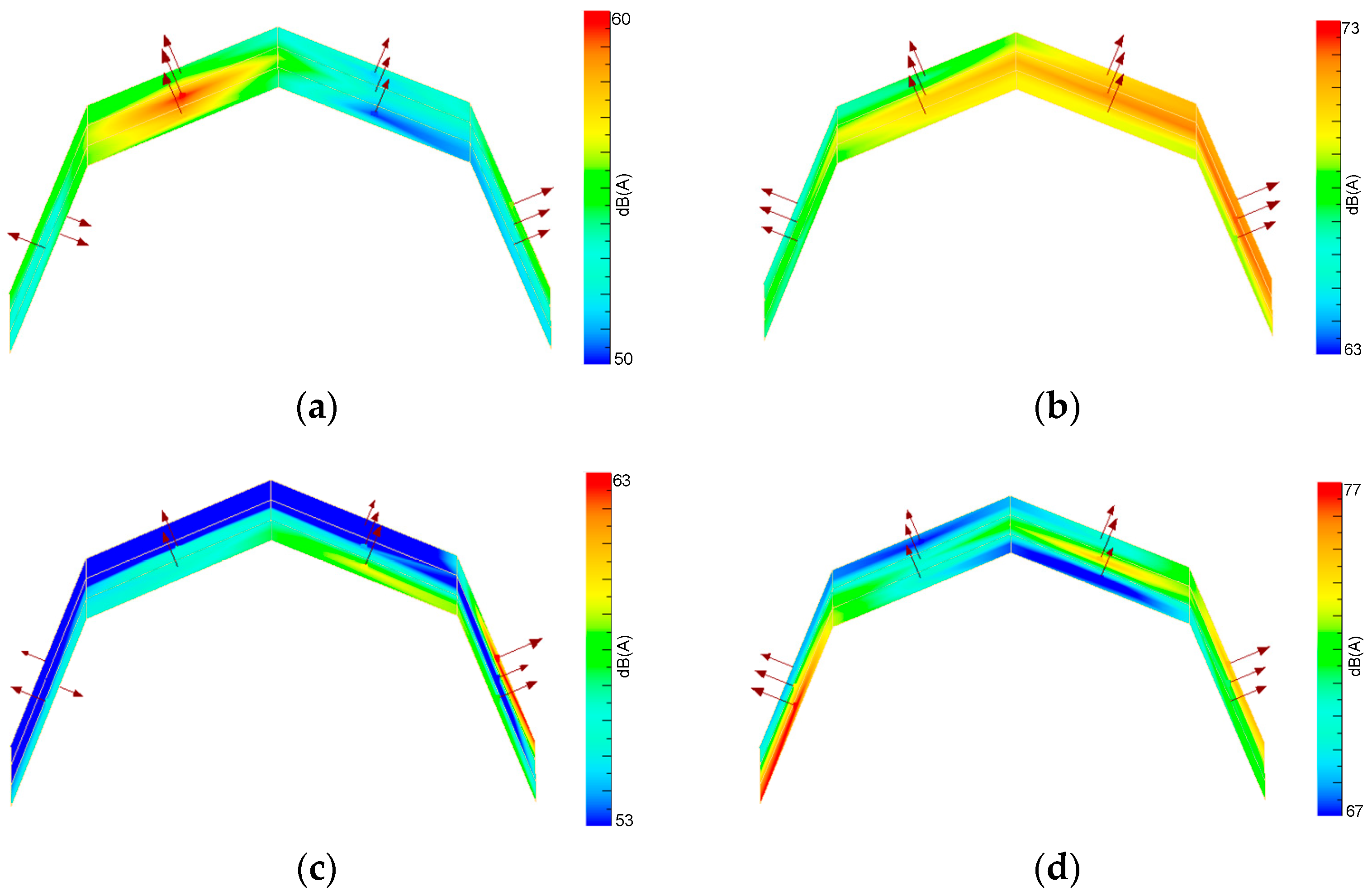 Acoustics 07 00041 g004