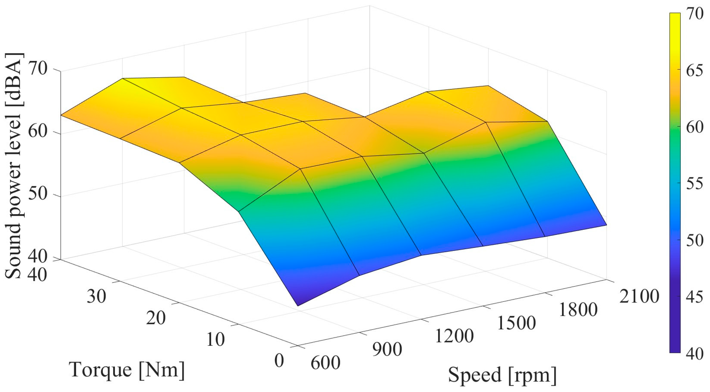 Acoustics 07 00041 g005