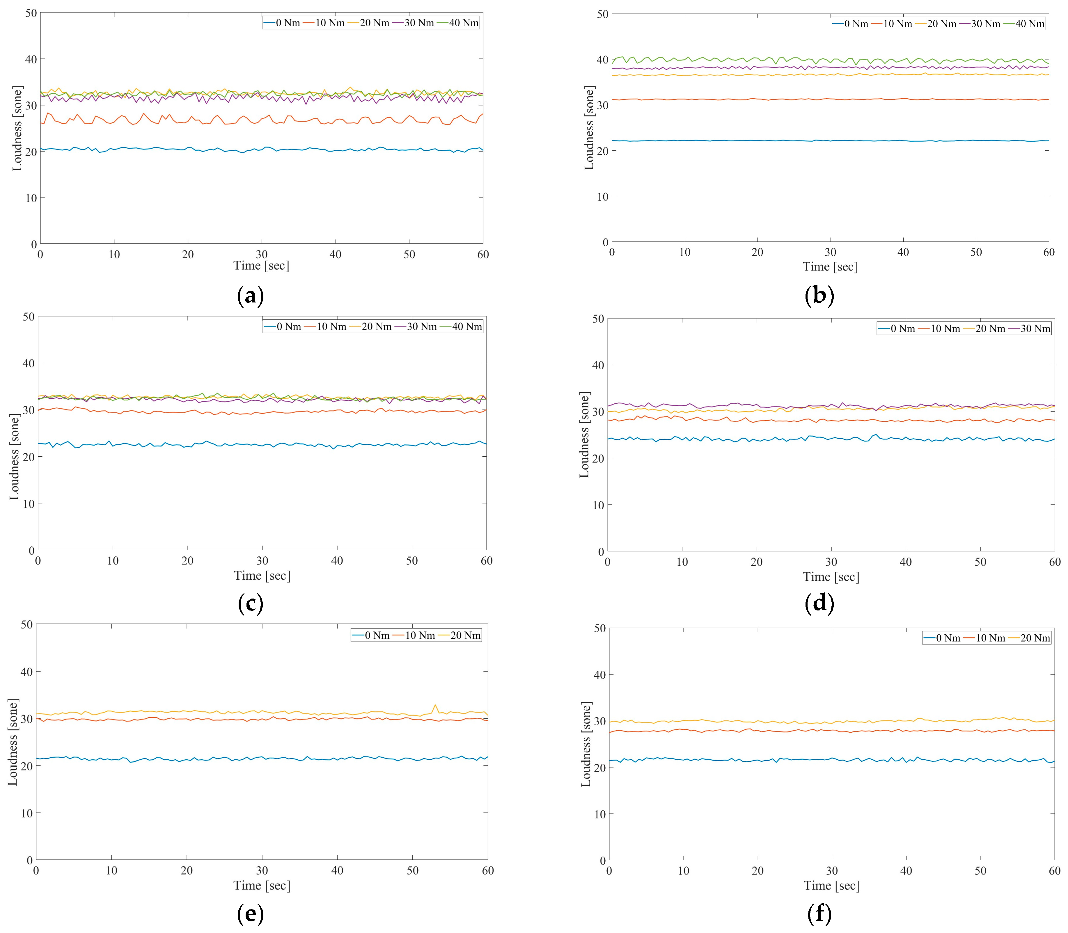 Acoustics 07 00041 g011