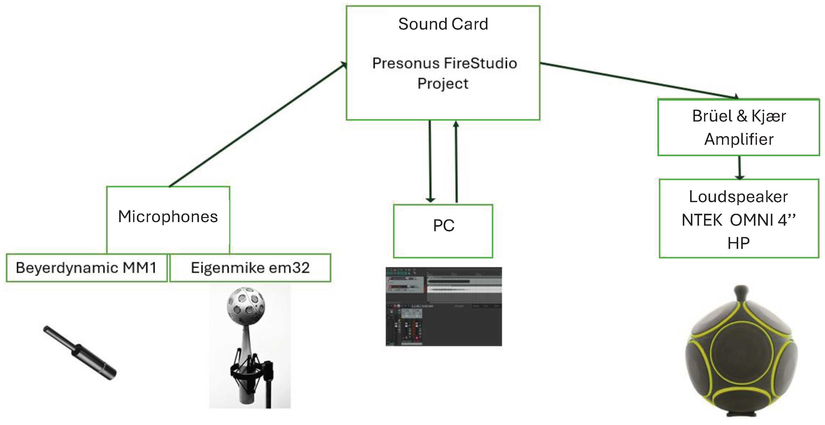Acoustics 07 00042 g003 Acoustics 07 00042 g003
