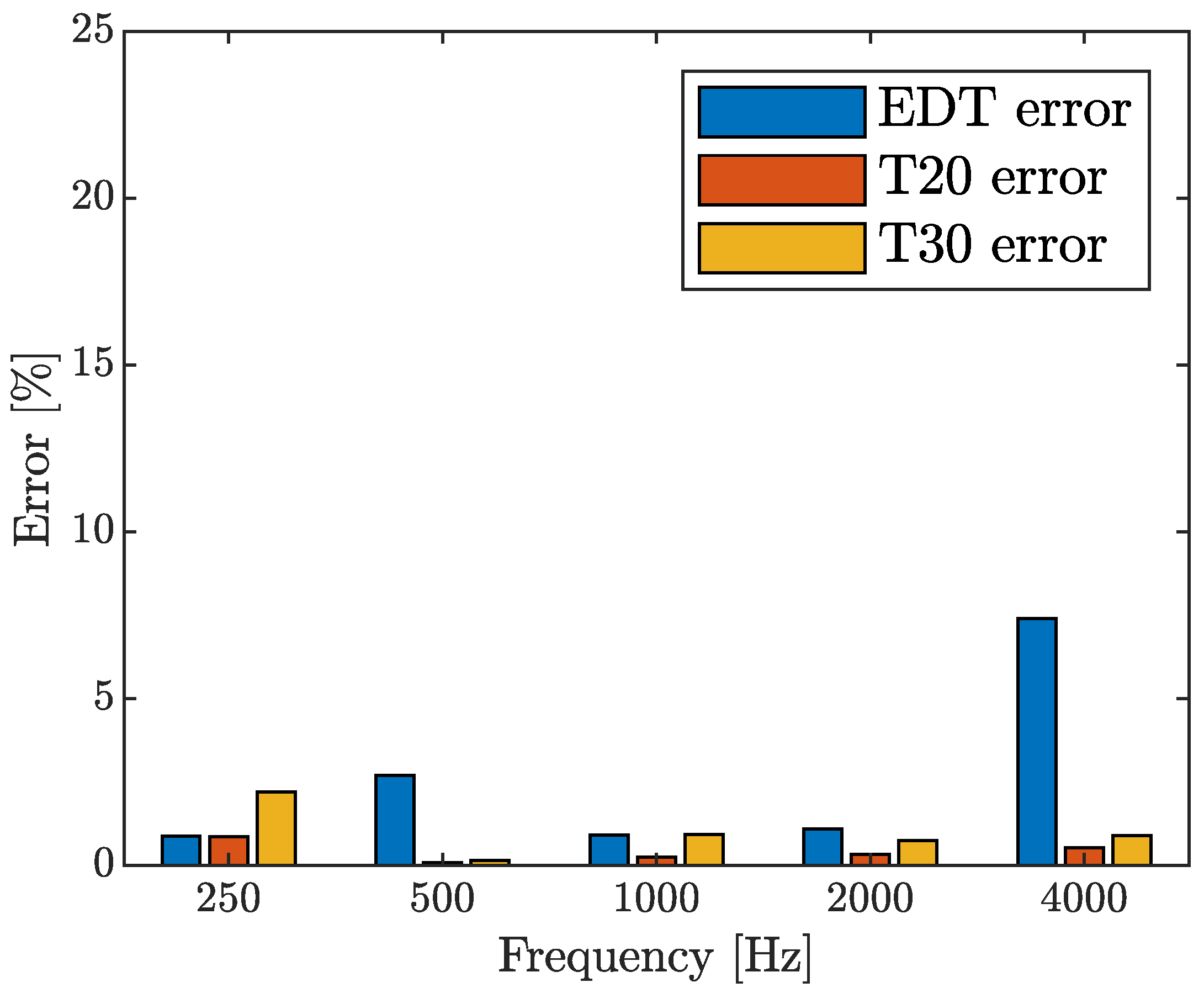 Acoustics 07 00042 g005 Acoustics 07 00042 g005