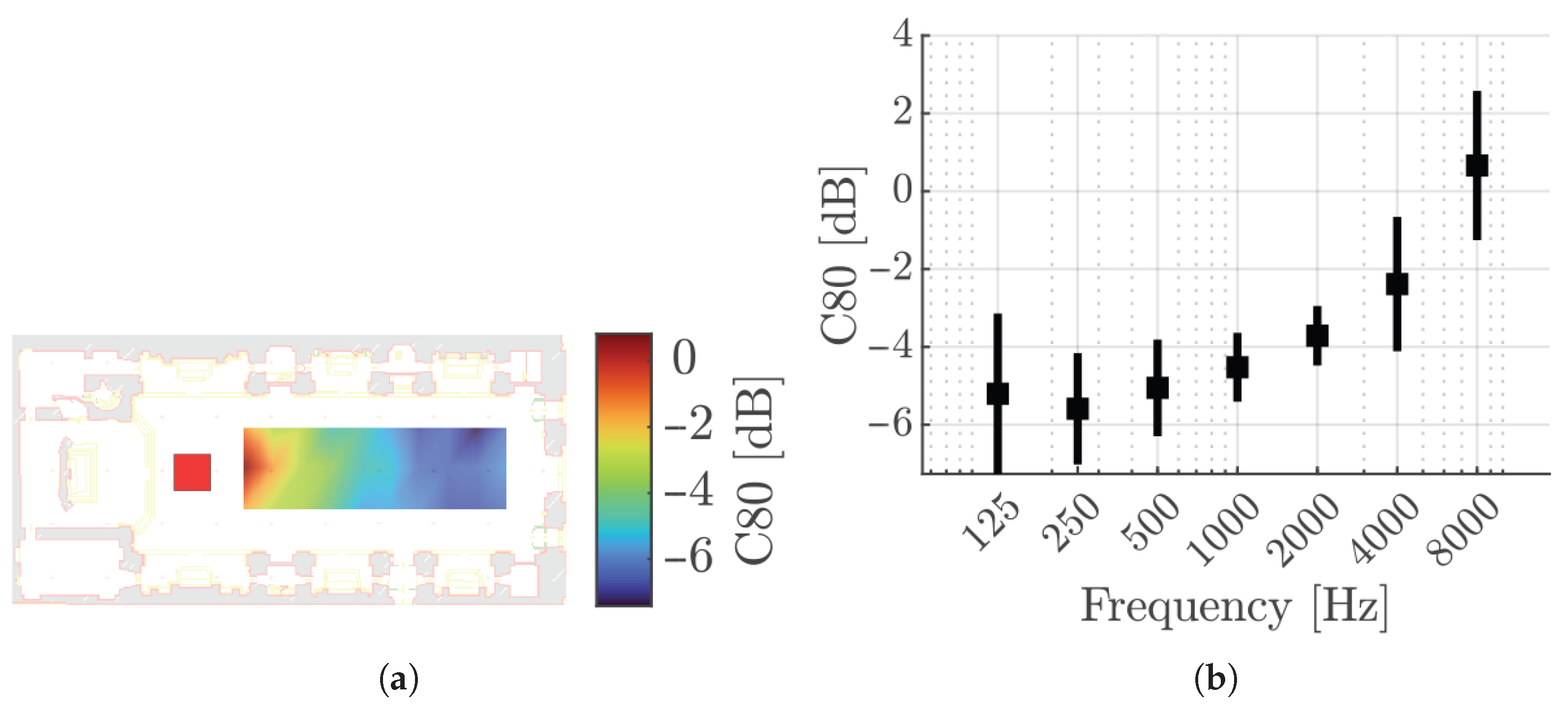 Acoustics 07 00042 g013 Acoustics 07 00042 g013