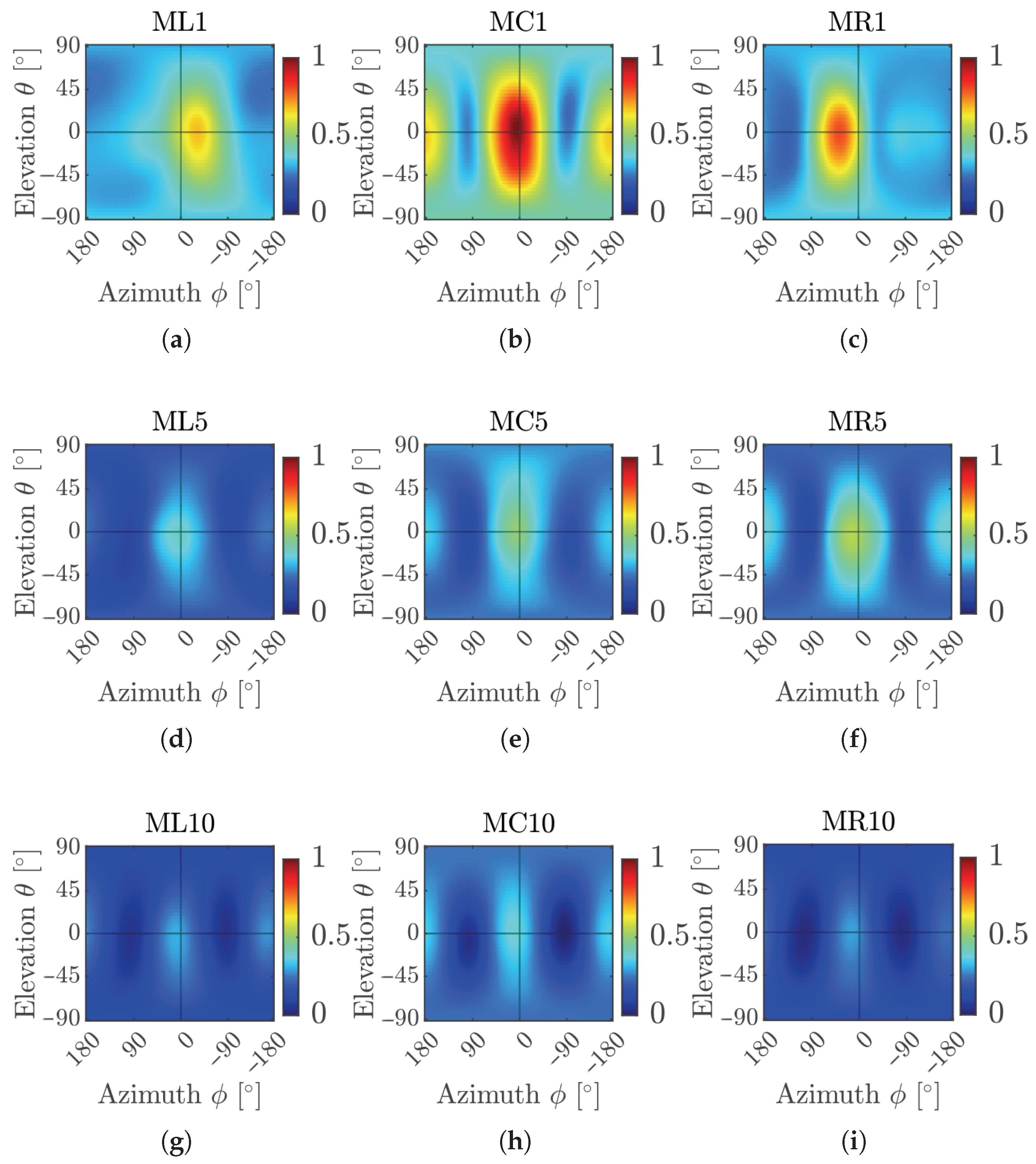 Acoustics 07 00042 g017 Acoustics 07 00042 g017