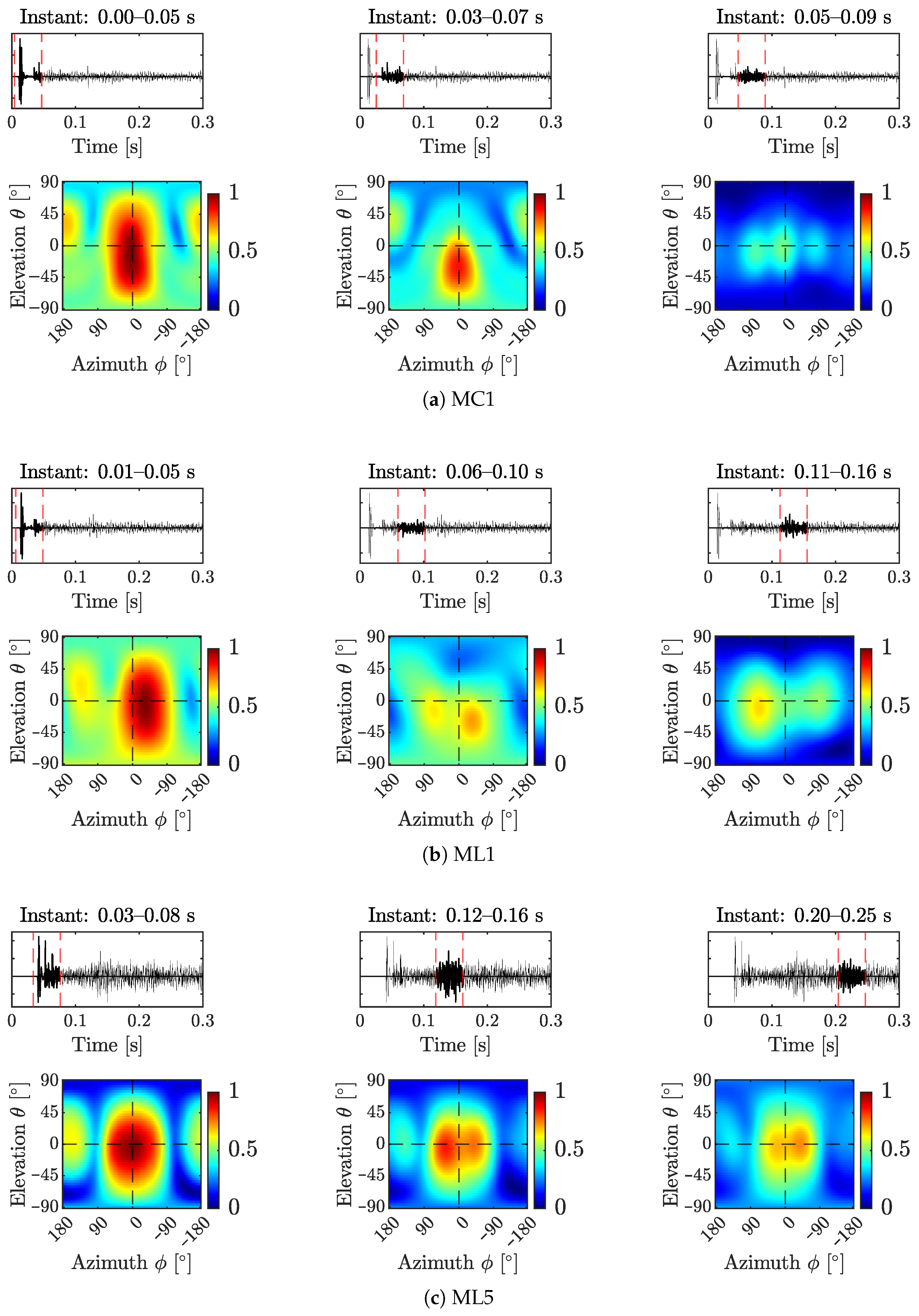 Acoustics 07 00042 g019 Acoustics 07 00042 g019