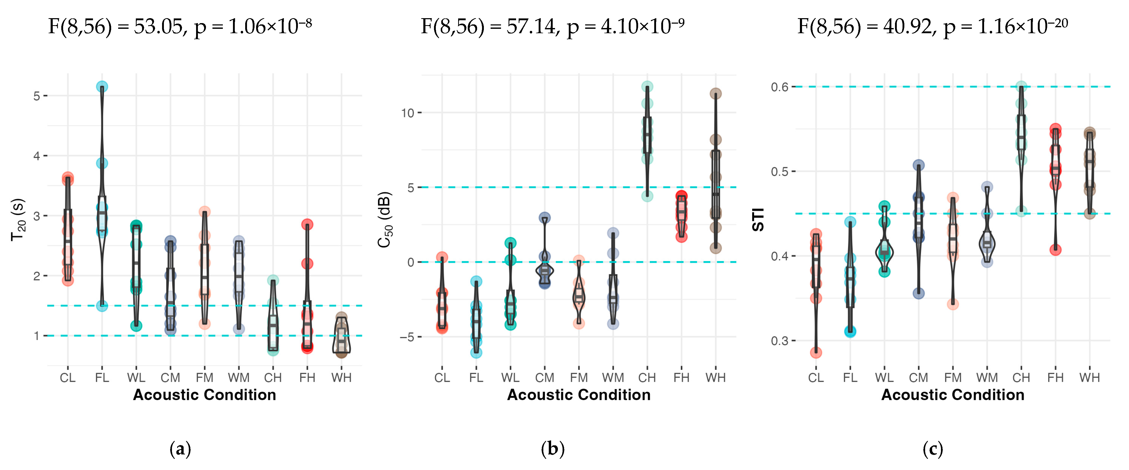 Acoustics 07 00043 g002