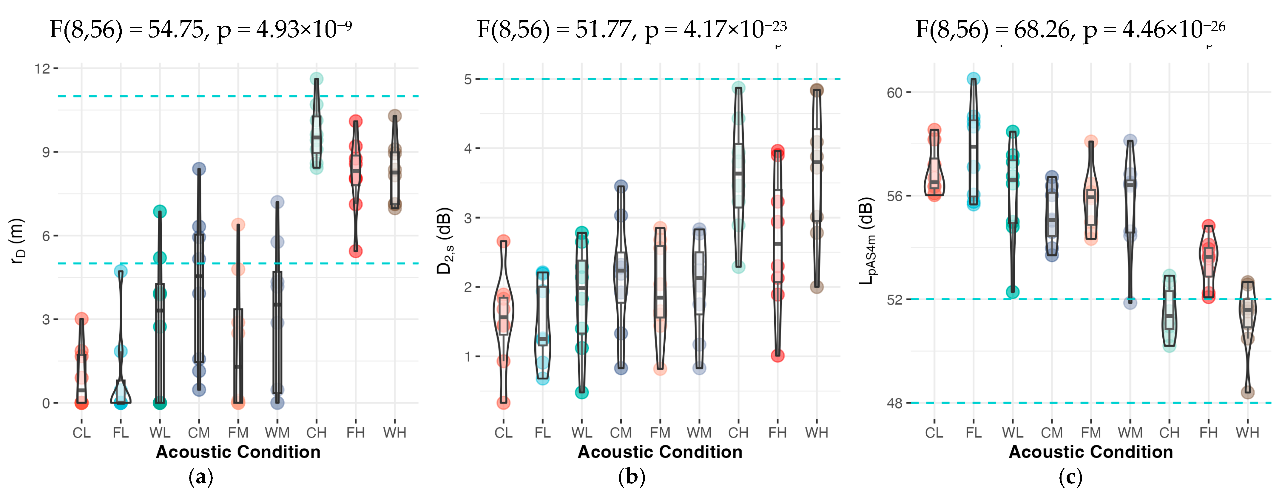 Acoustics 07 00043 g003