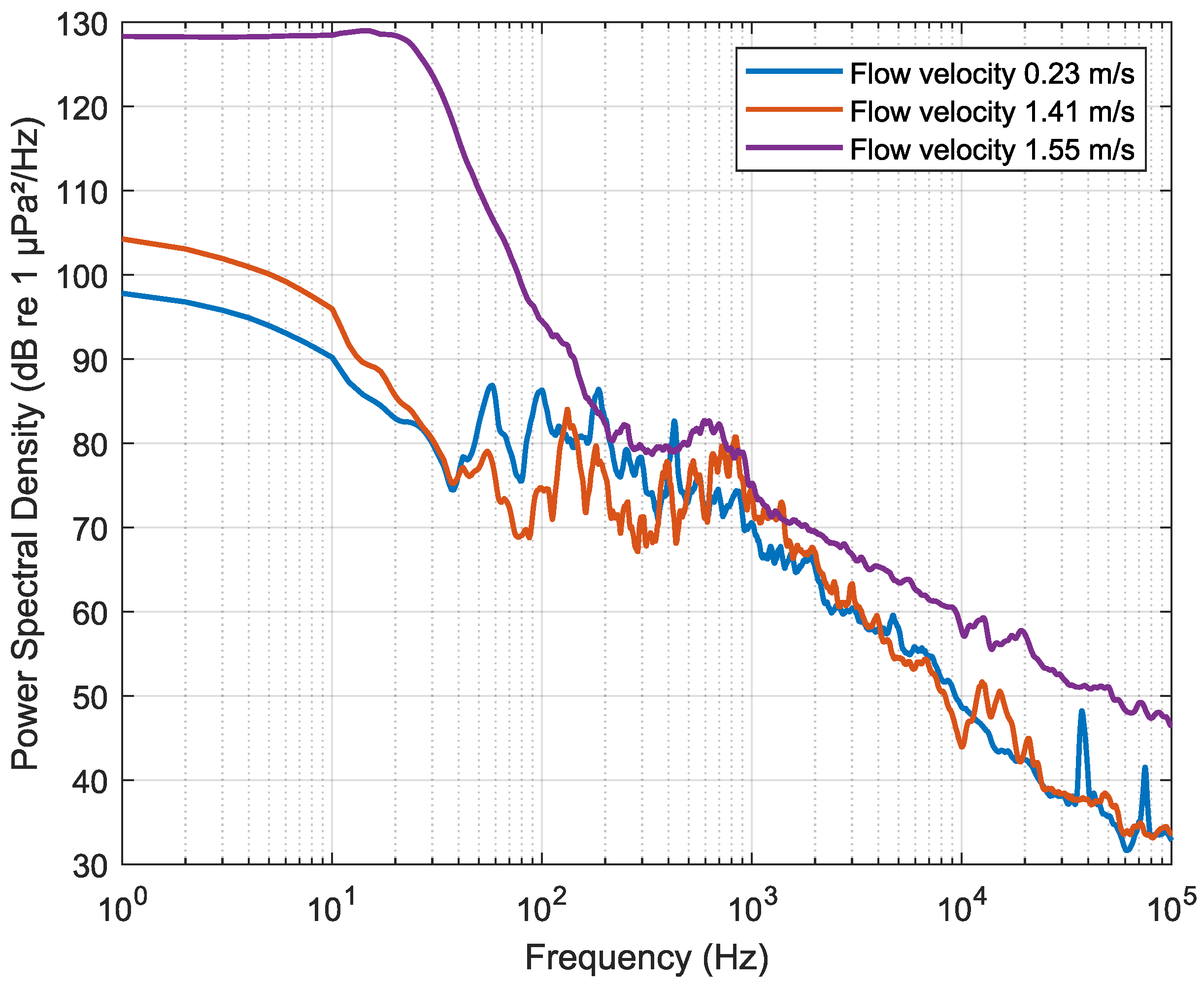 Acoustics 07 00044 g007