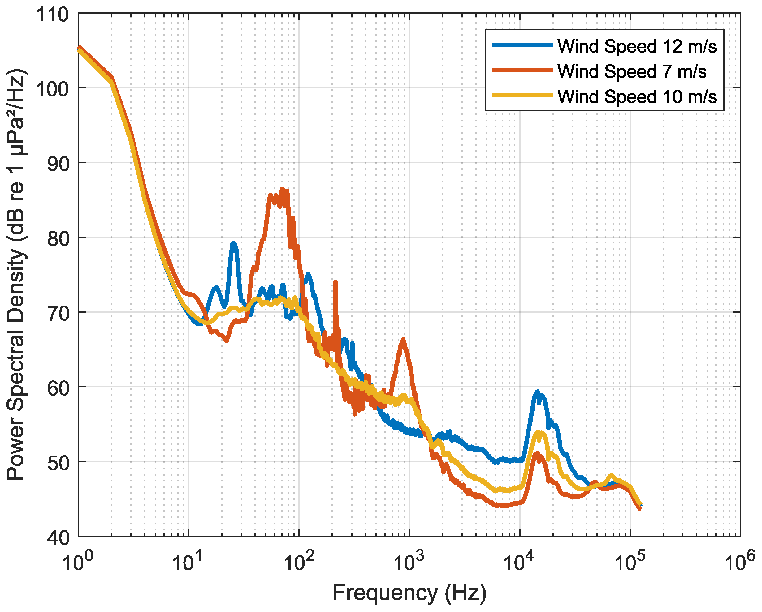 Acoustics 07 00044 g010