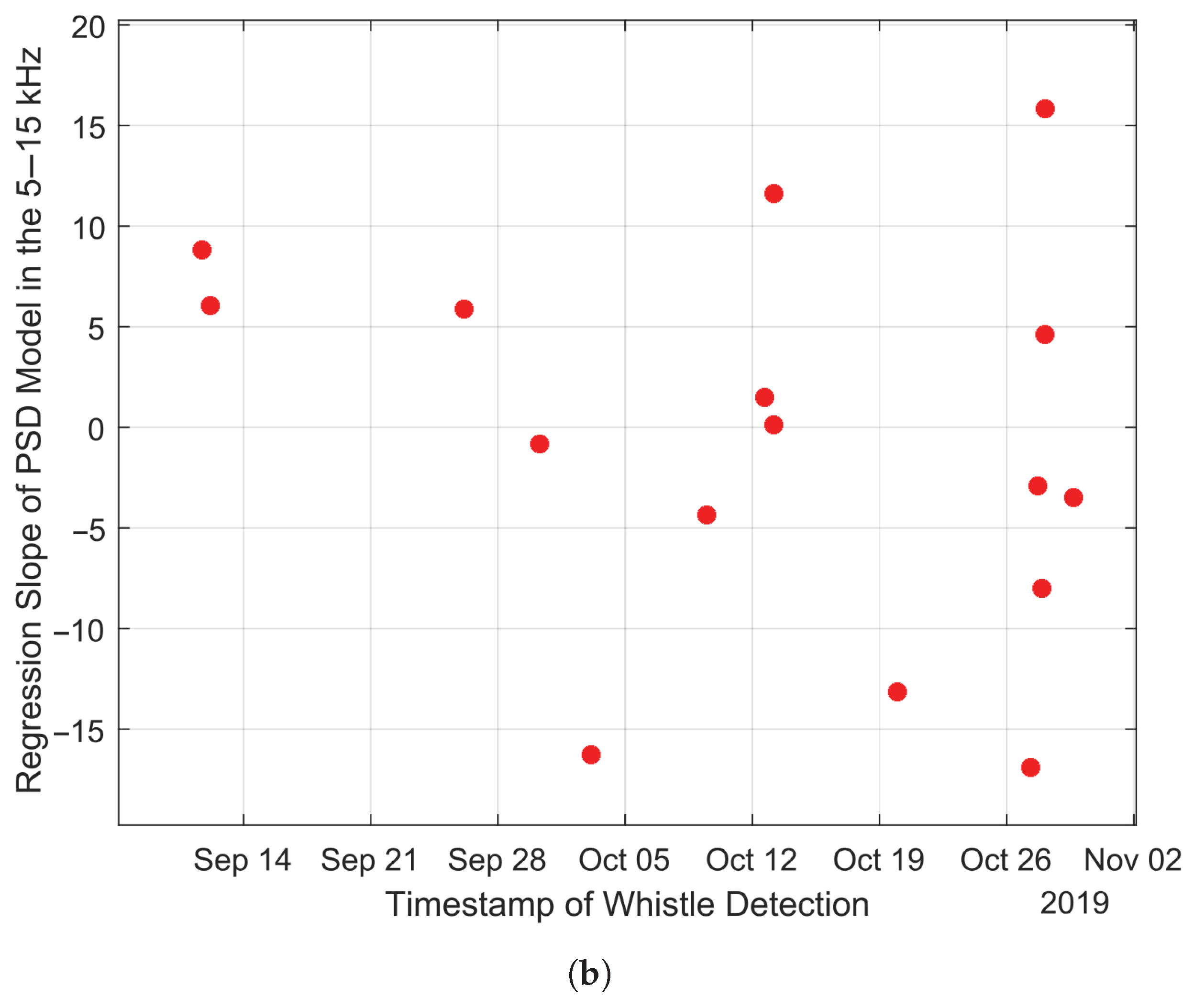 Acoustics 07 00044 g012b