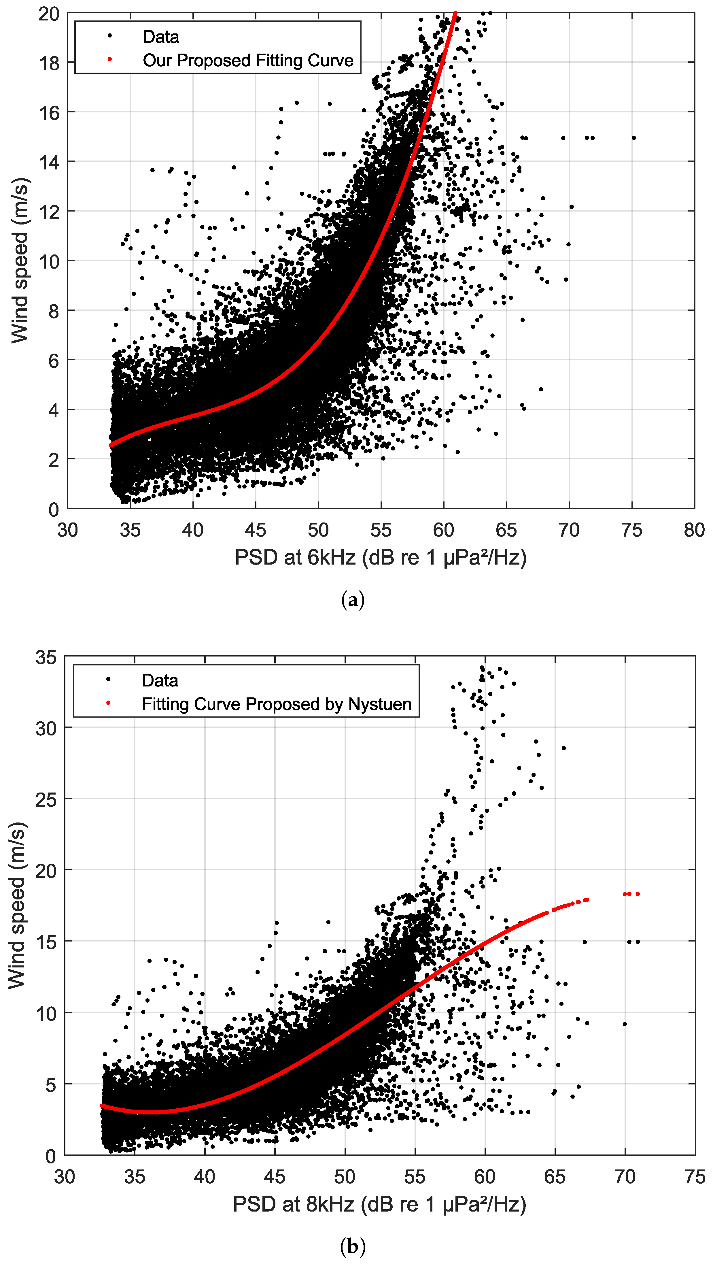 Acoustics 07 00044 g014