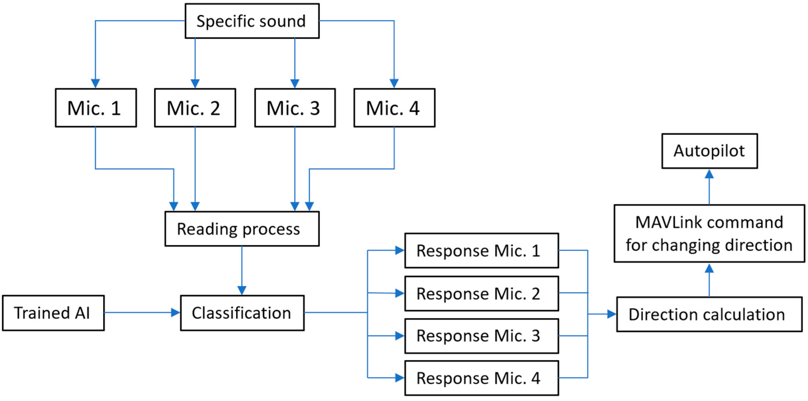 Acoustics 07 00048 g003