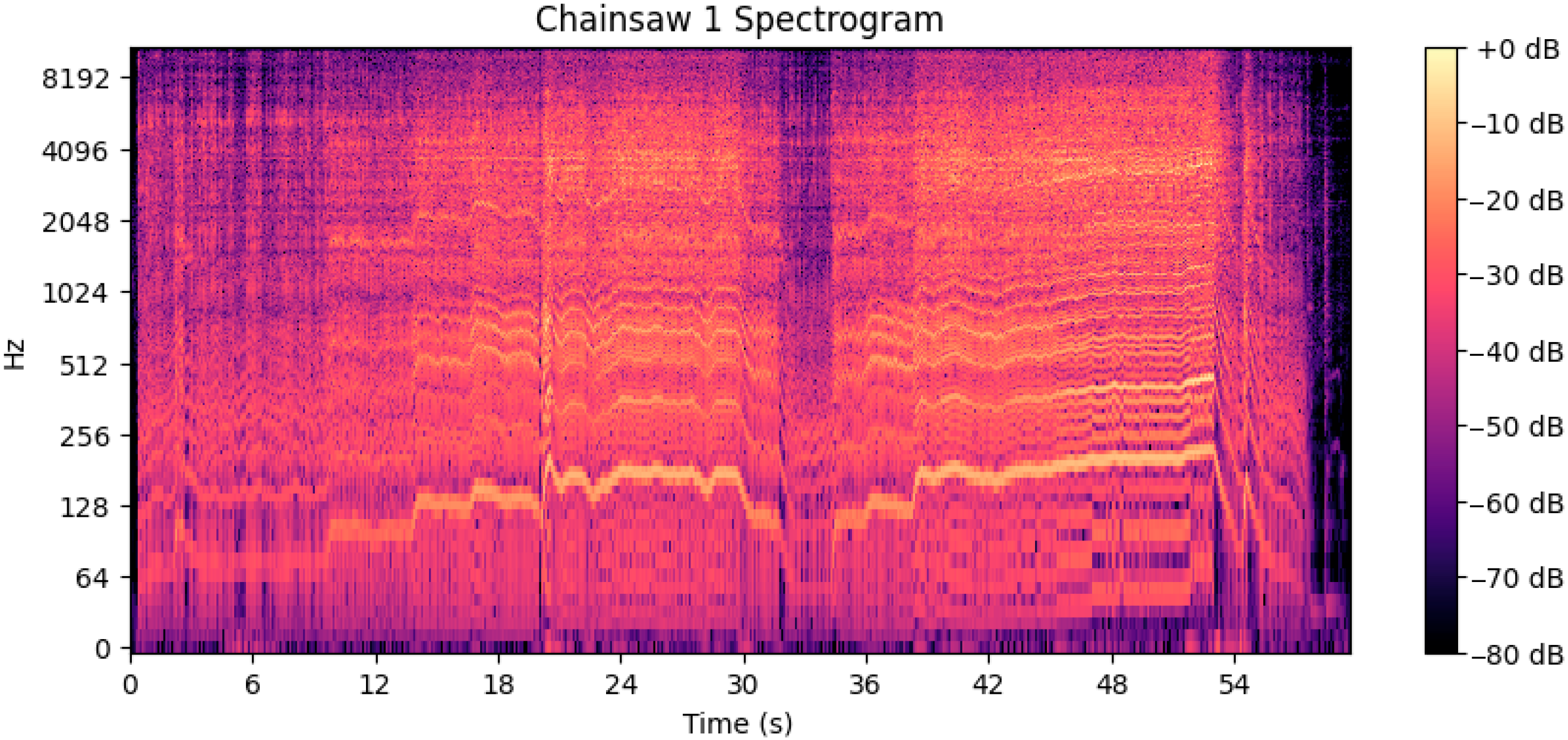 Acoustics 07 00048 g005