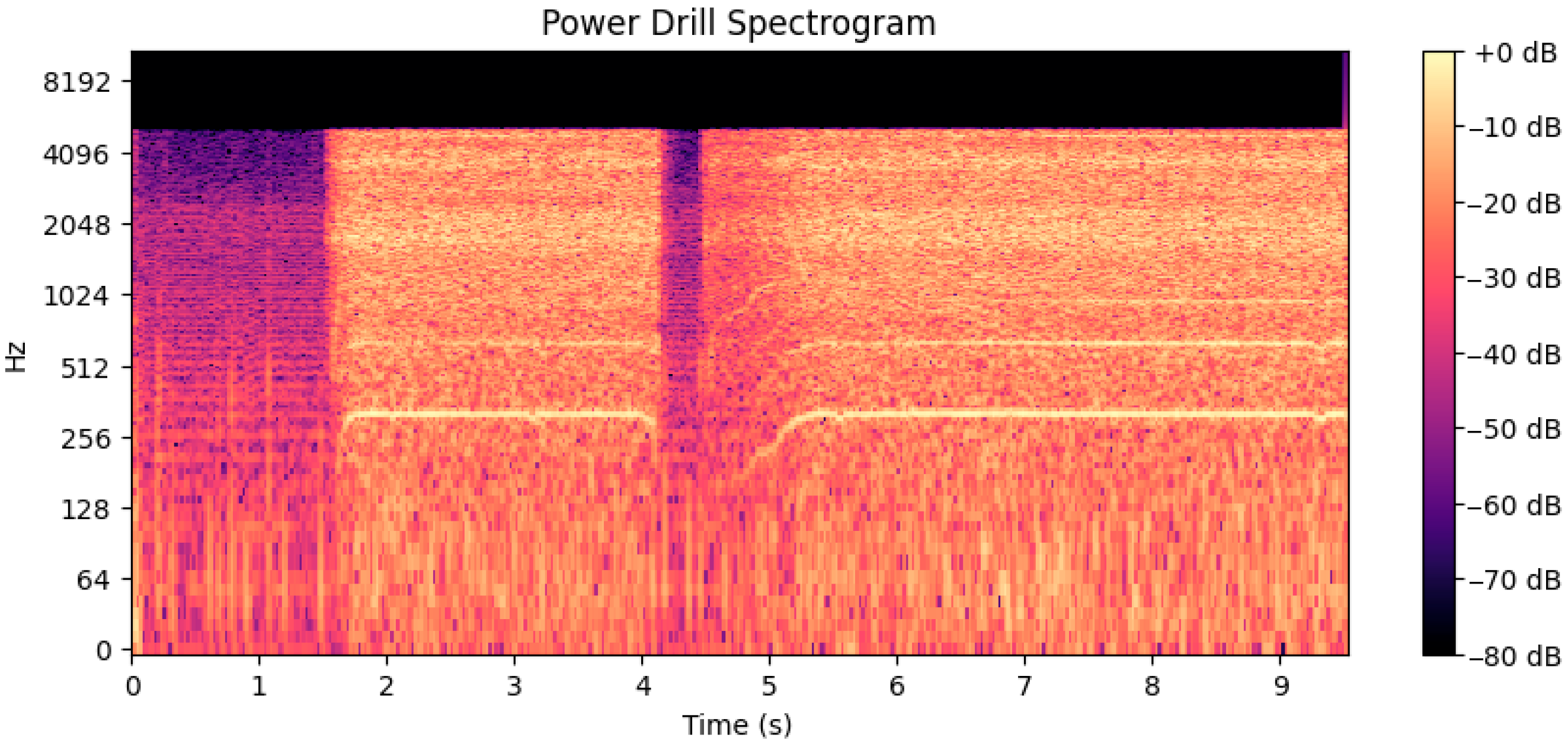 Acoustics 07 00048 g007