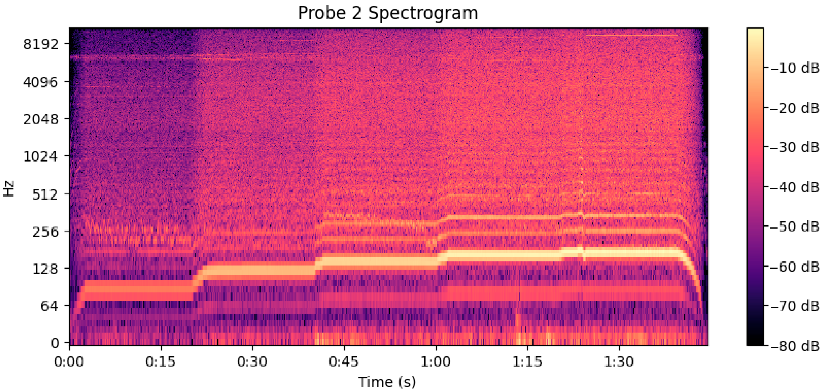Acoustics 07 00048 g015