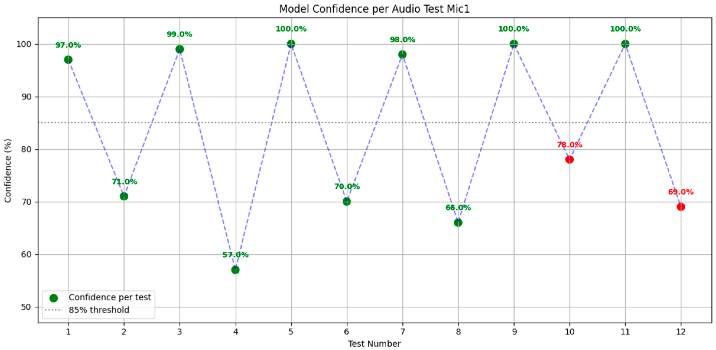 Acoustics 07 00048 g019