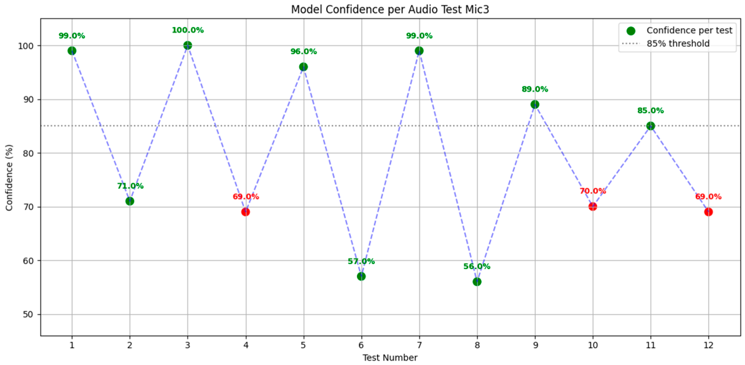 Acoustics 07 00048 g021
