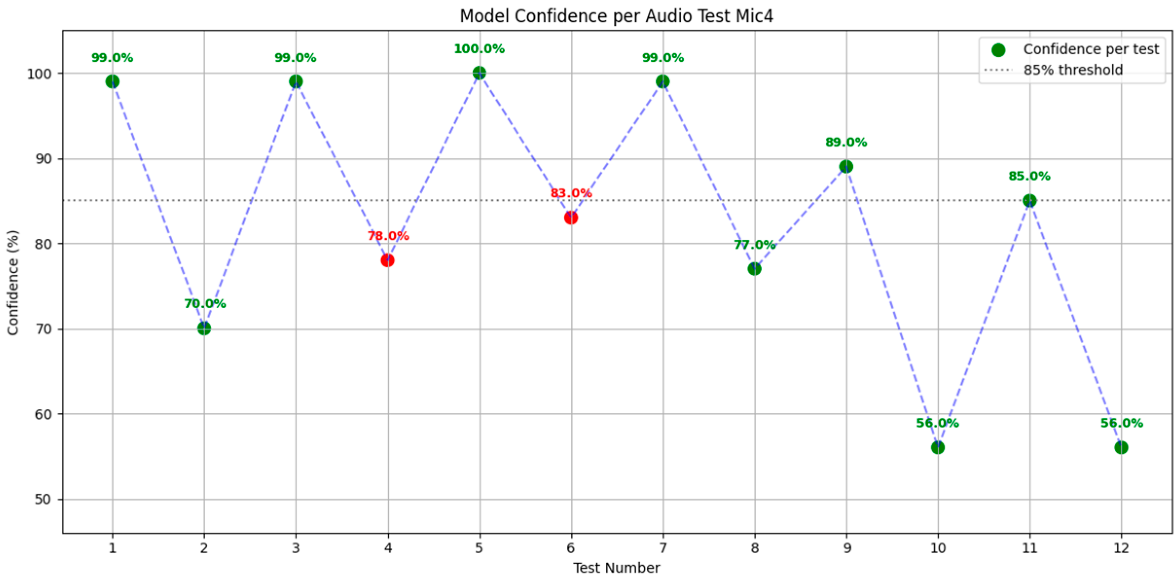 Acoustics 07 00048 g022