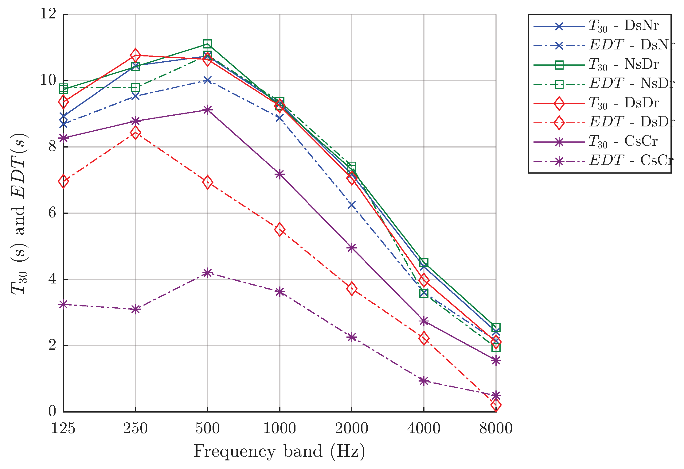 Acoustics 07 00049 g007