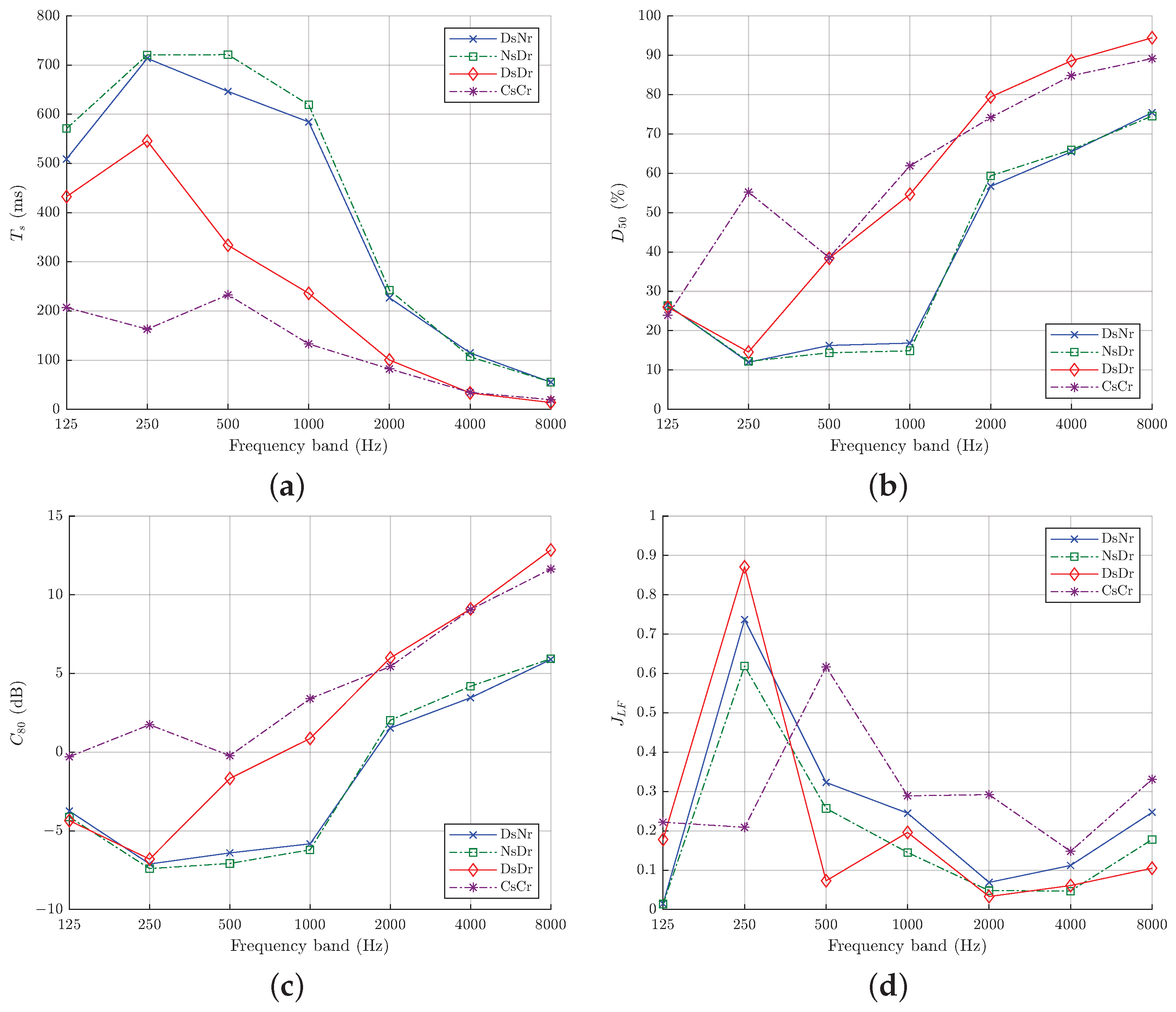 Acoustics 07 00049 g008