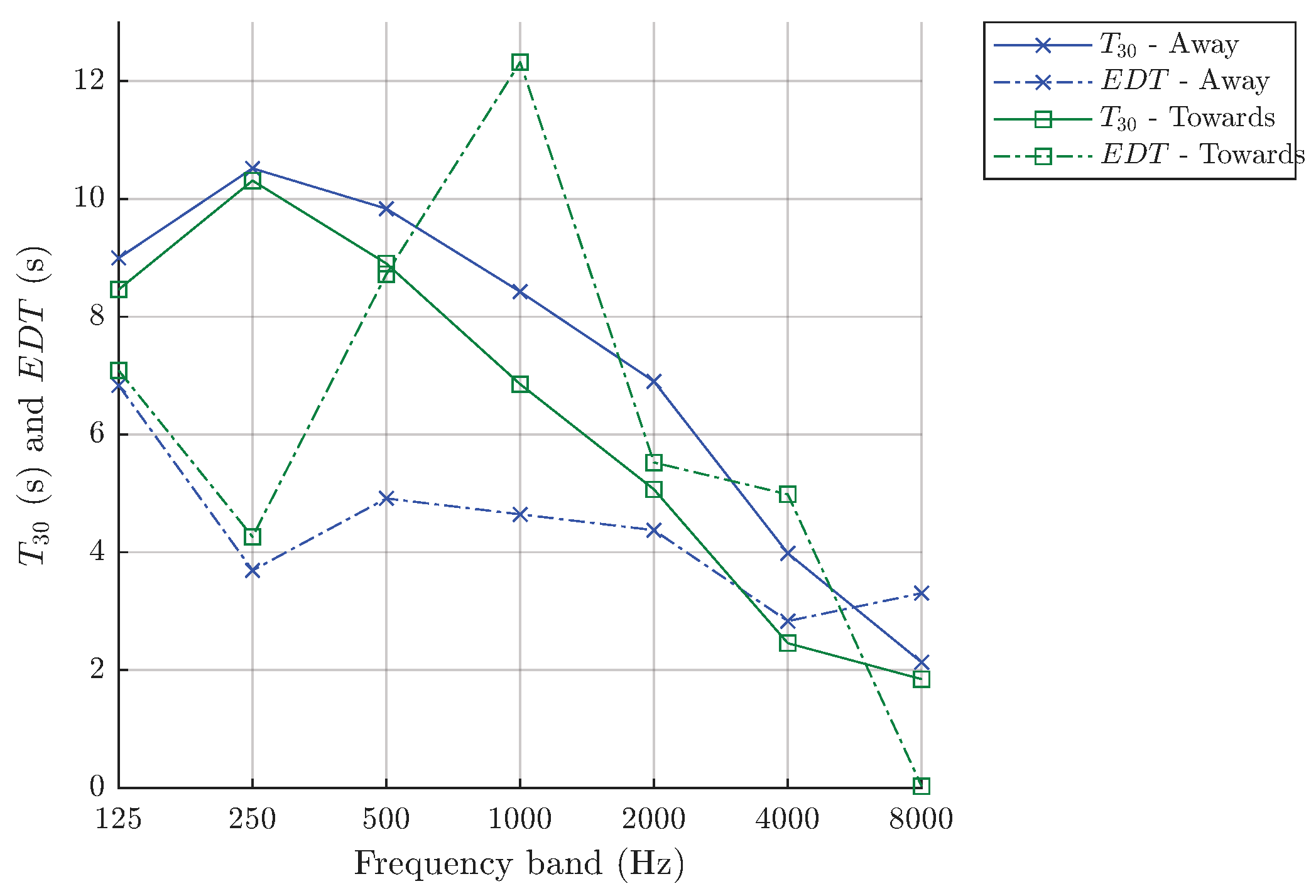 Acoustics 07 00049 g011