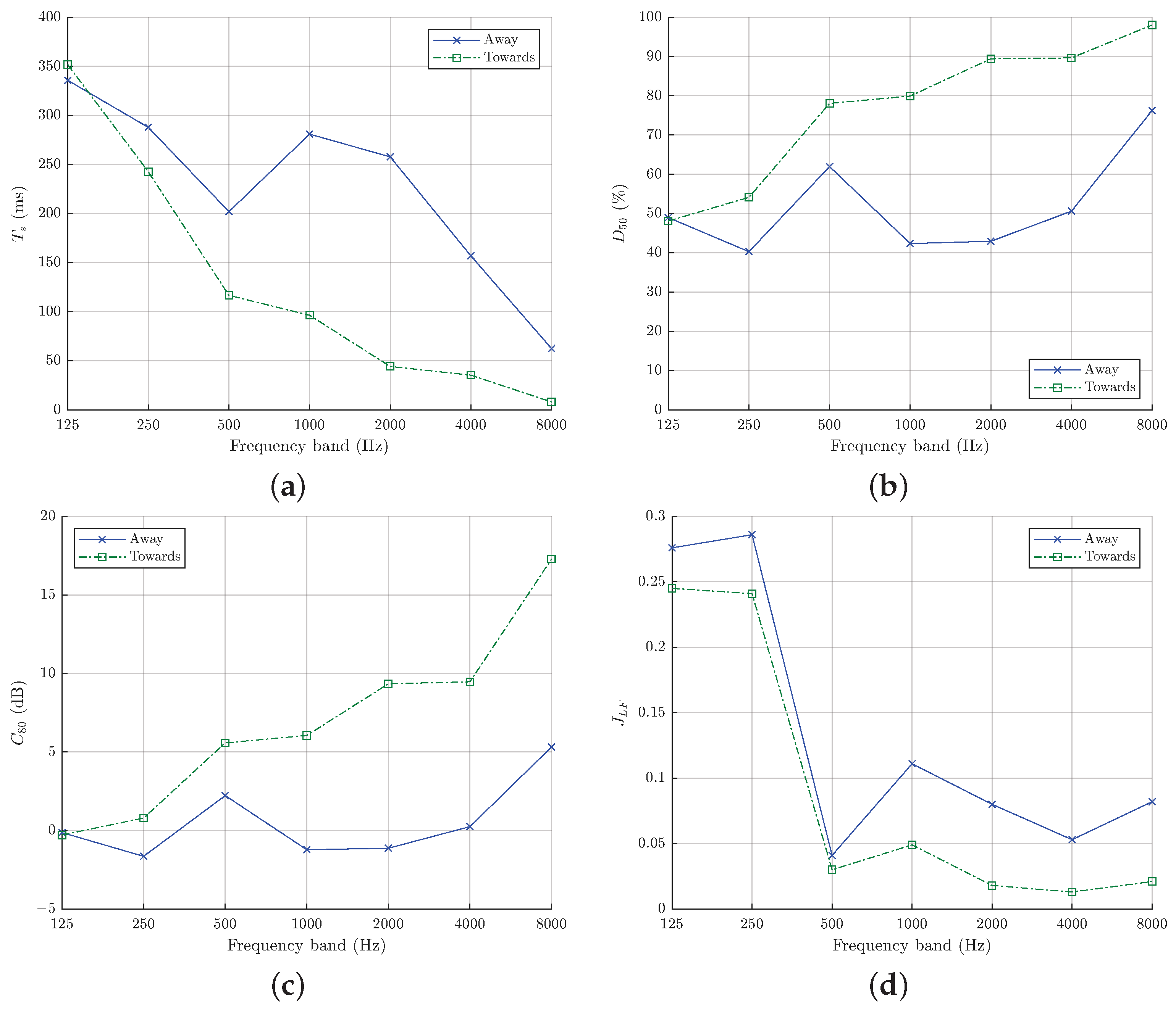 Acoustics 07 00049 g012