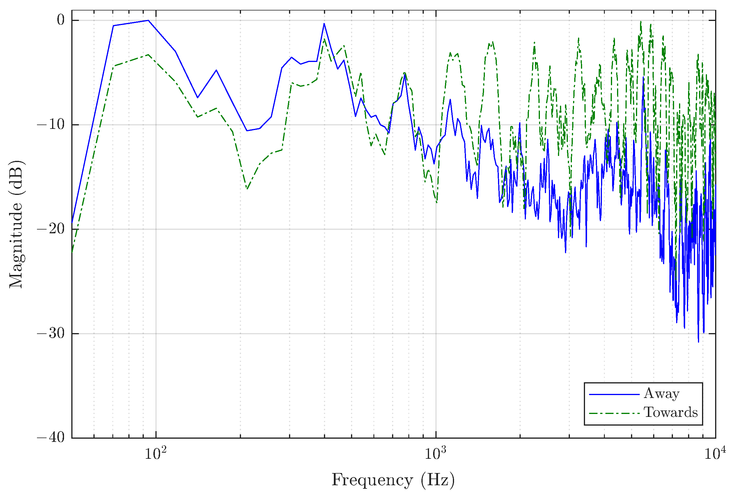Acoustics 07 00049 g014