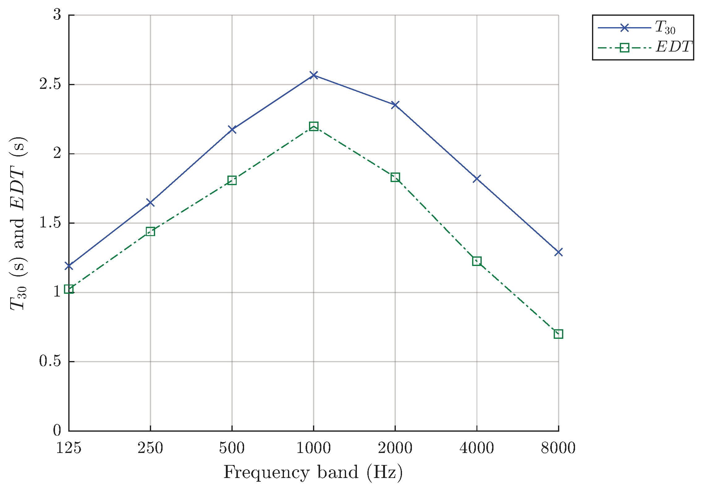 Acoustics 07 00049 g015
