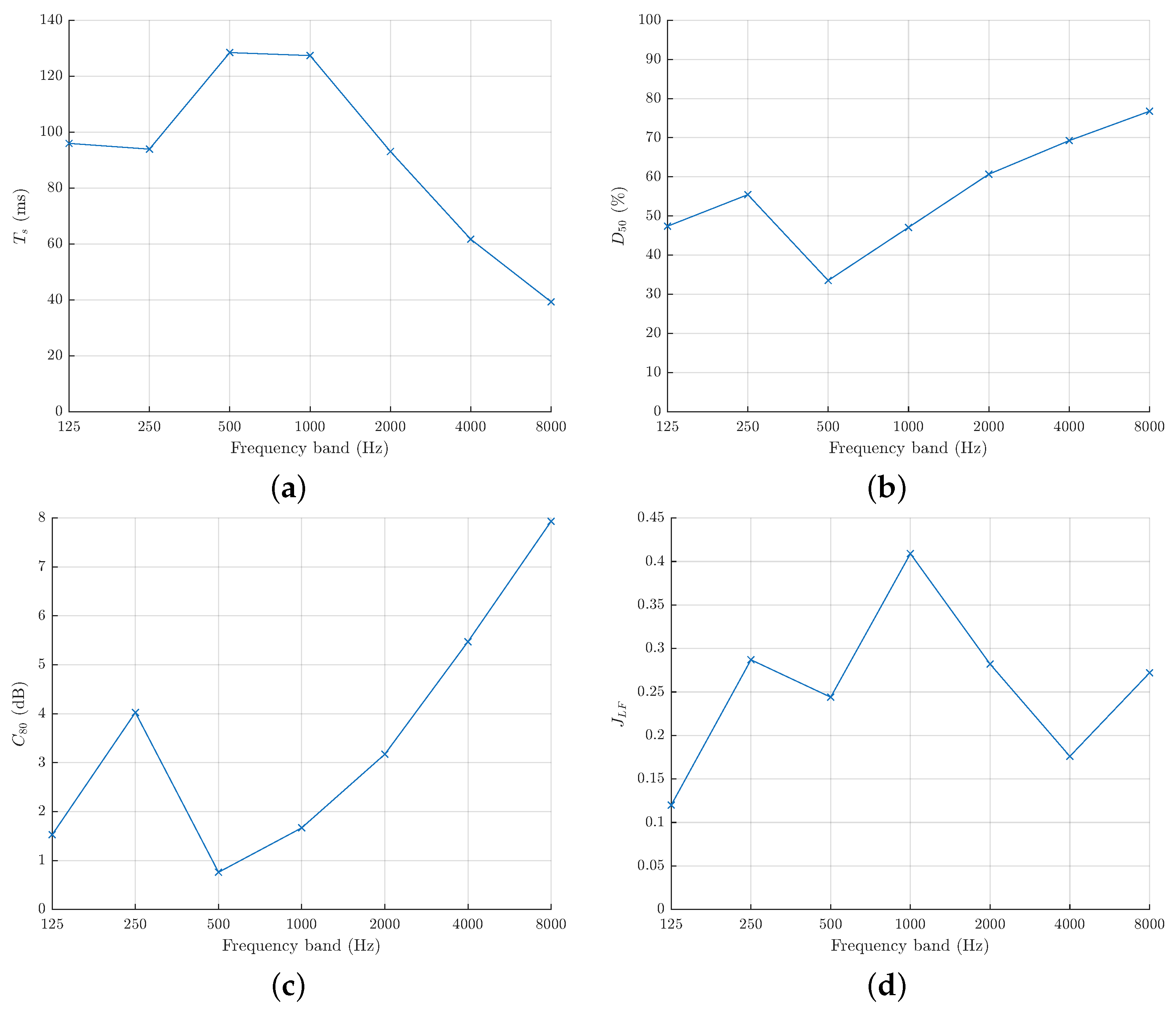 Acoustics 07 00049 g016