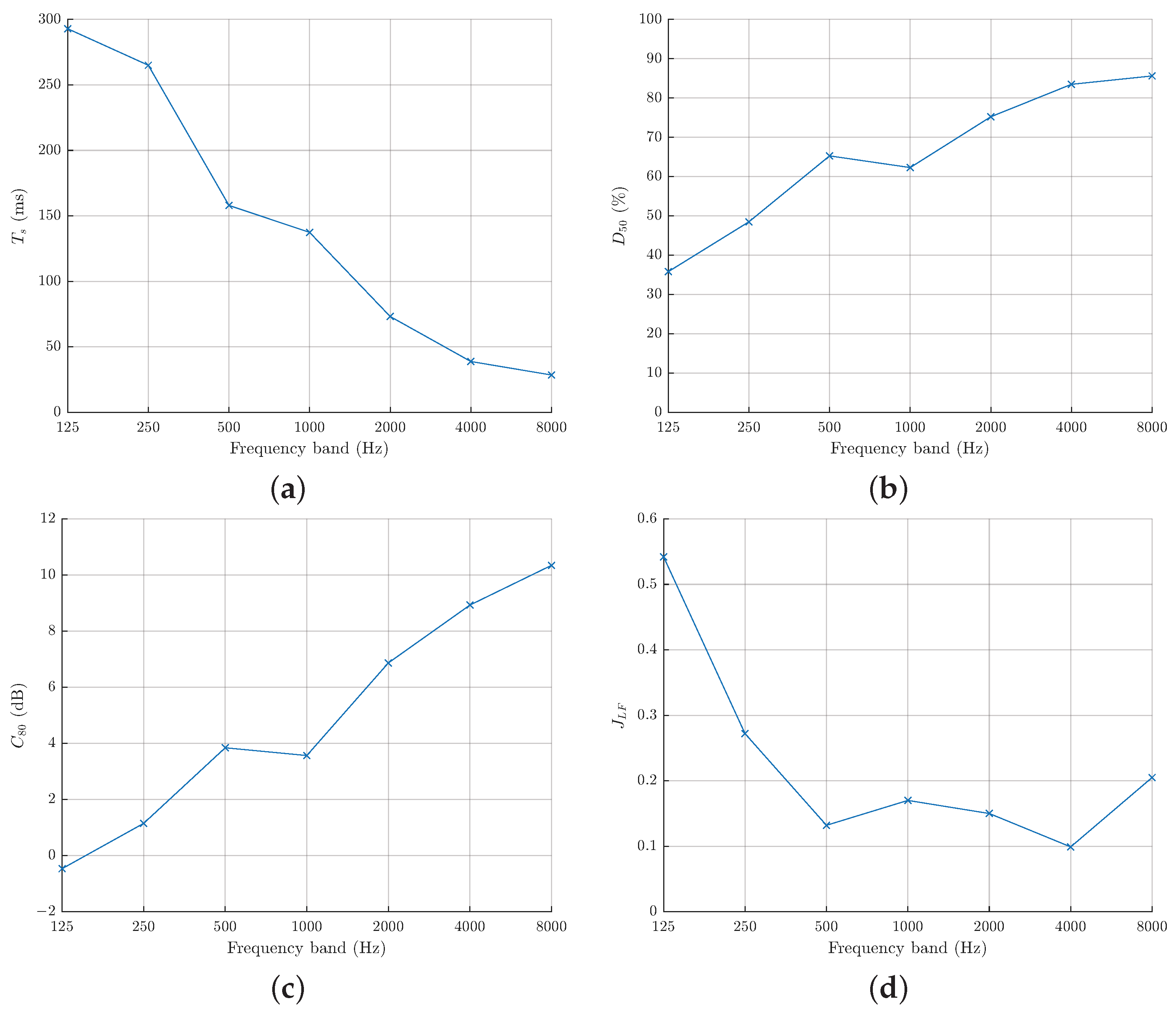 Acoustics 07 00049 g020