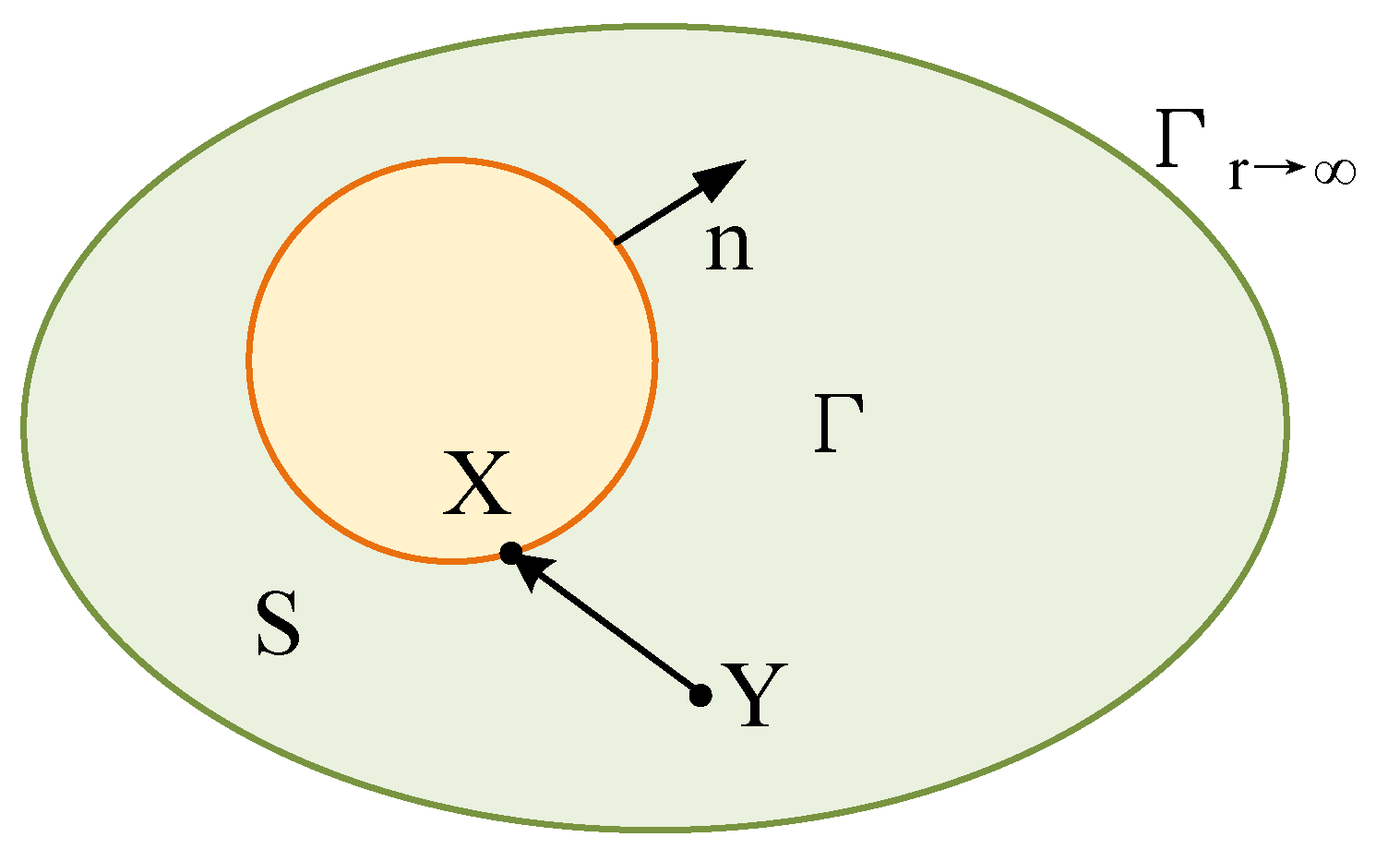 Acoustics 07 00050 g001 Acoustics 07 00050 g001