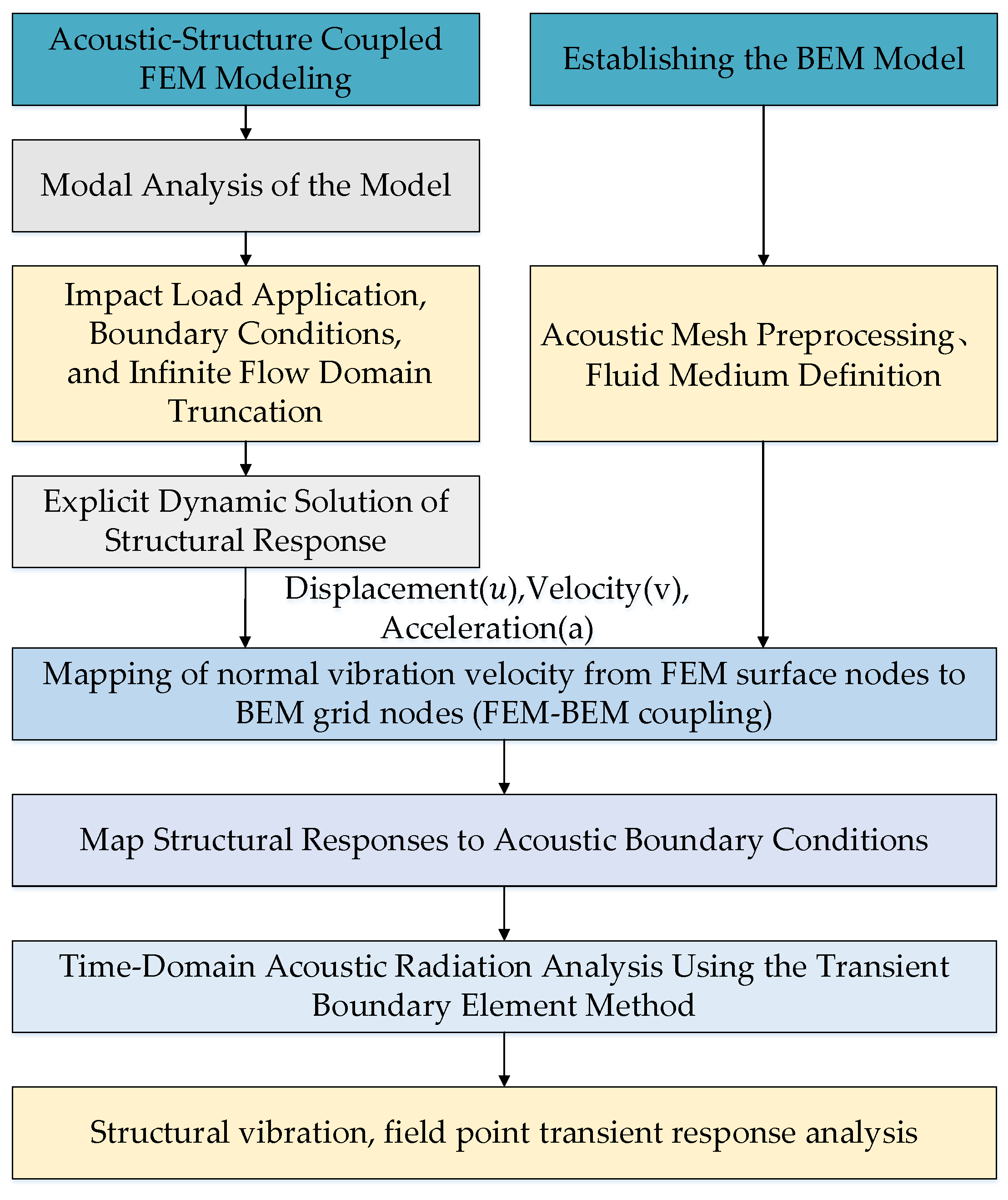 Acoustics 07 00050 g002 Acoustics 07 00050 g002