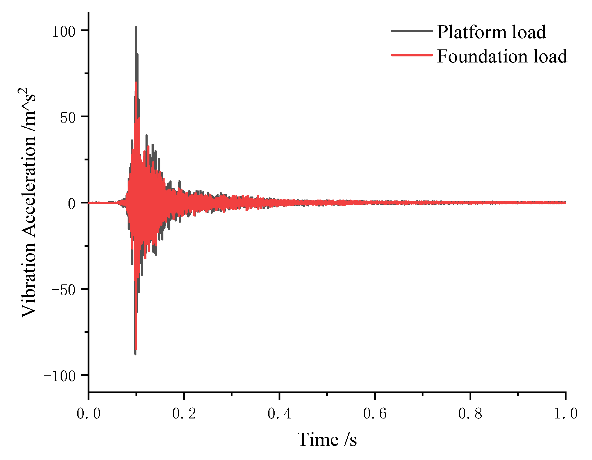 Acoustics 07 00050 g005 Acoustics 07 00050 g005
