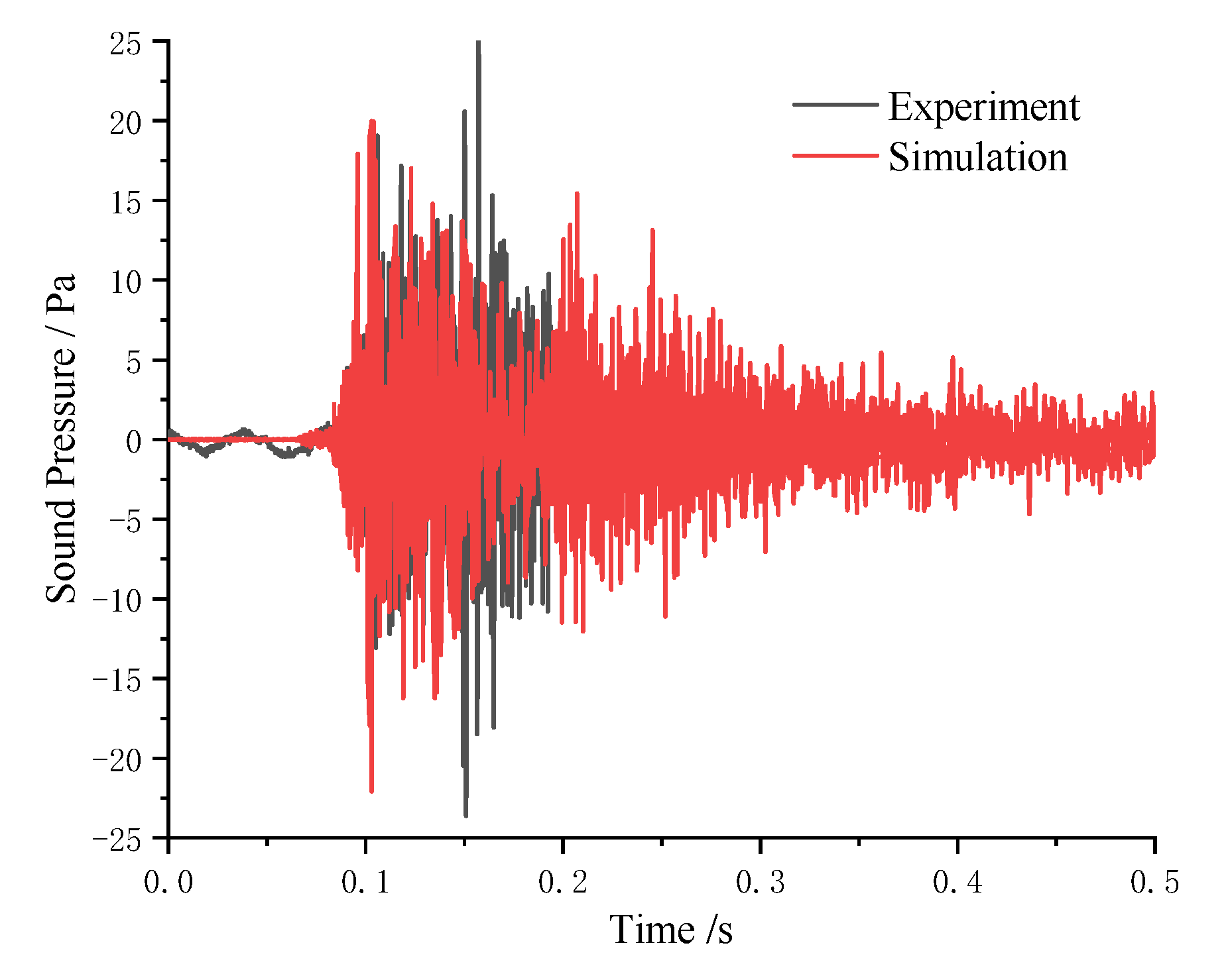 Acoustics 07 00050 g010 Acoustics 07 00050 g010