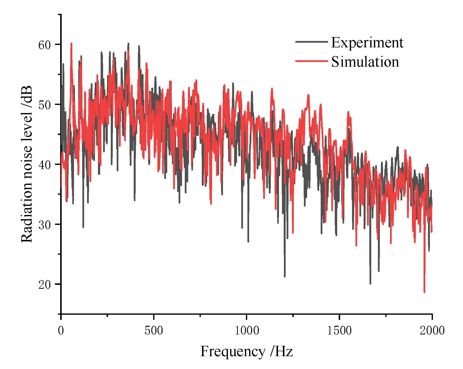 Acoustics 07 00050 g011 Acoustics 07 00050 g011