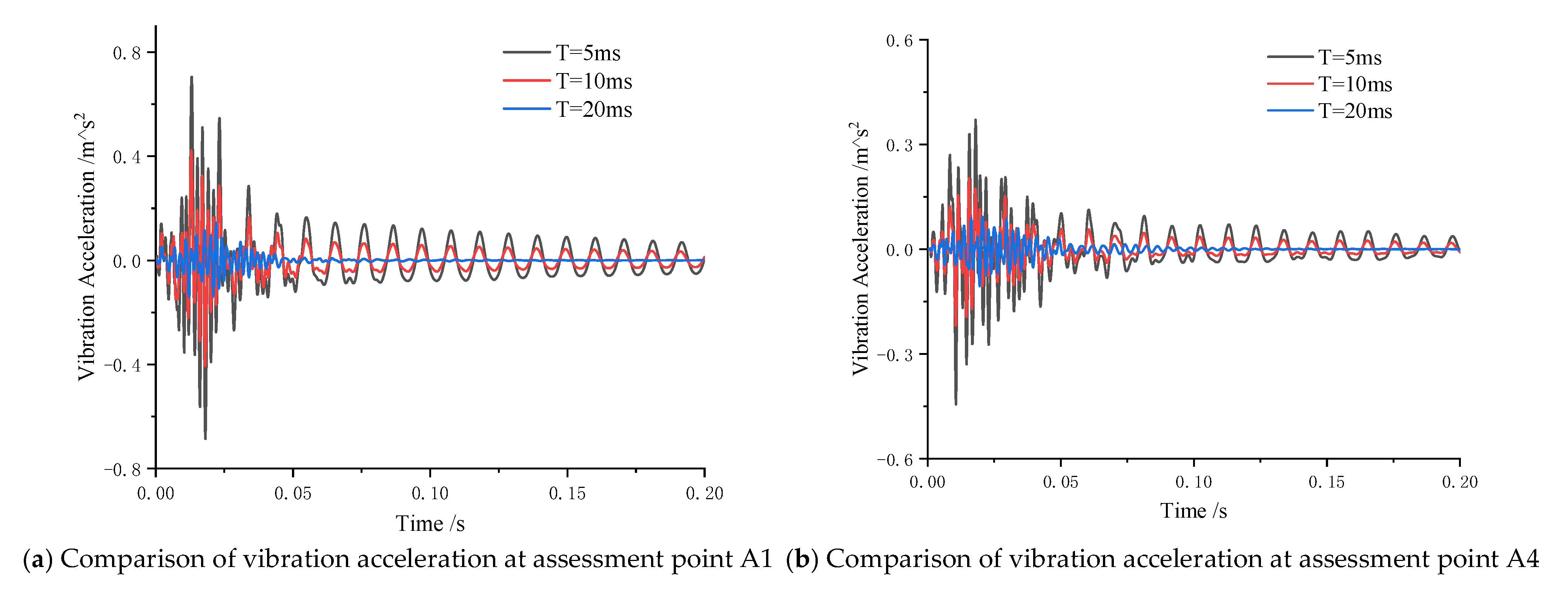Acoustics 07 00050 g014 Acoustics 07 00050 g014