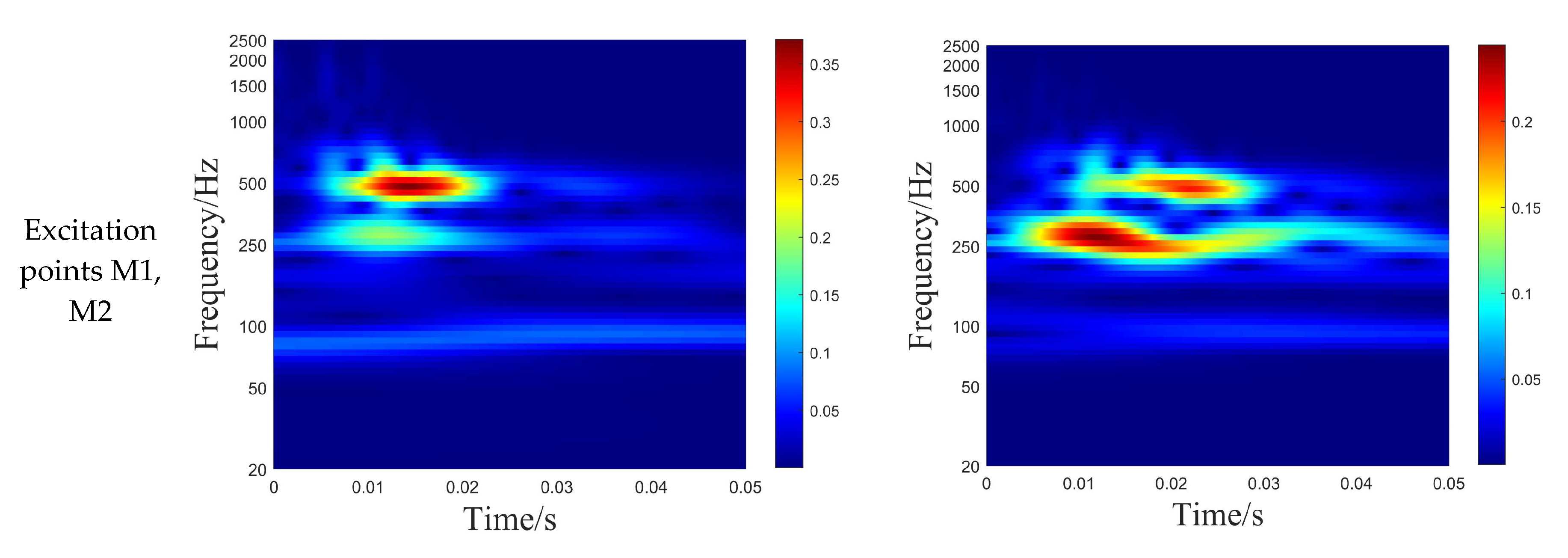 Acoustics 07 00050 g017a Acoustics 07 00050 g017a