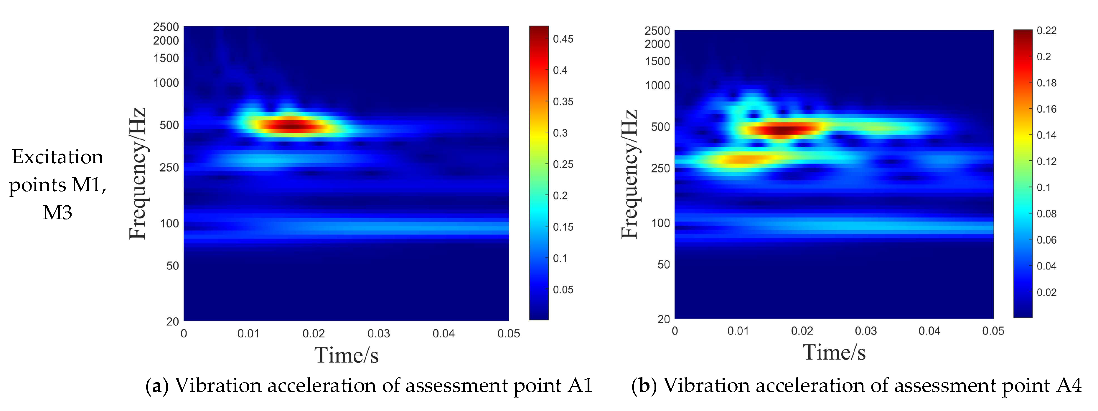 Acoustics 07 00050 g017b Acoustics 07 00050 g017b