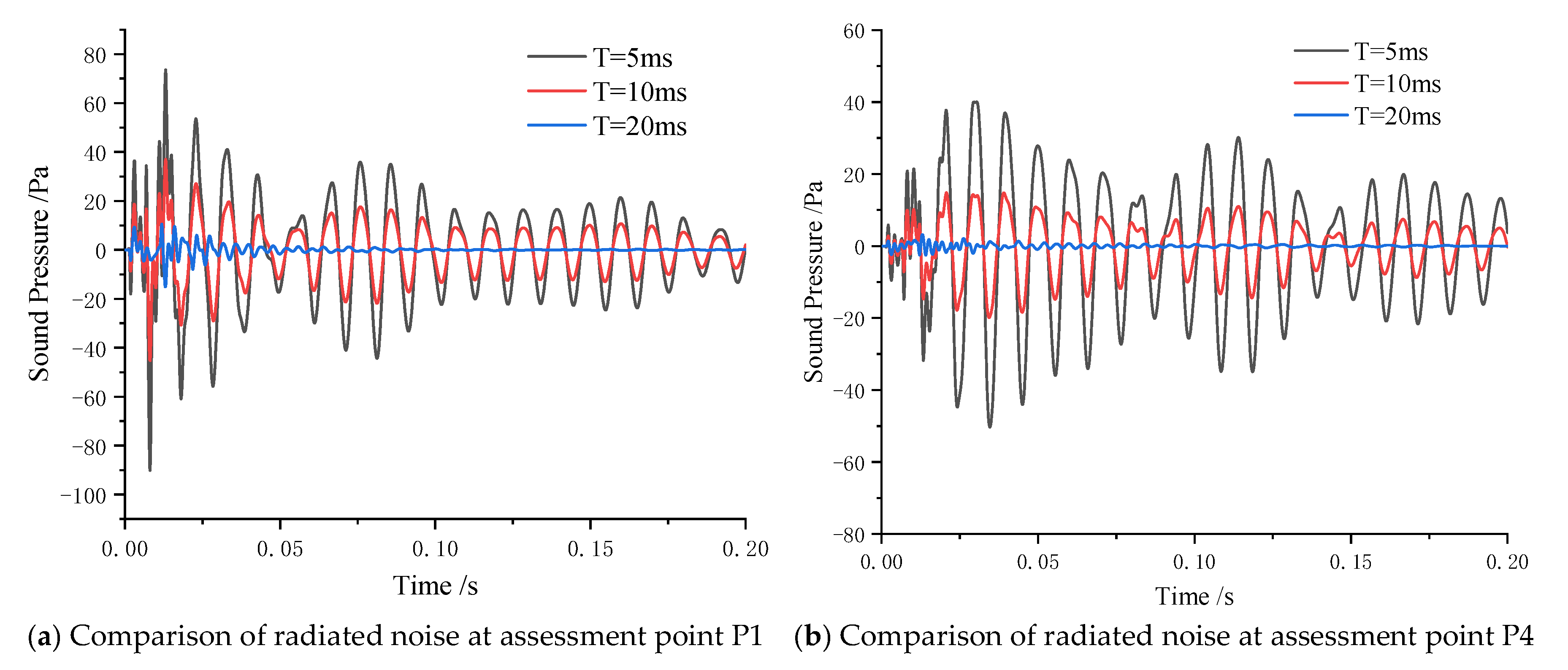 Acoustics 07 00050 g018 Acoustics 07 00050 g018