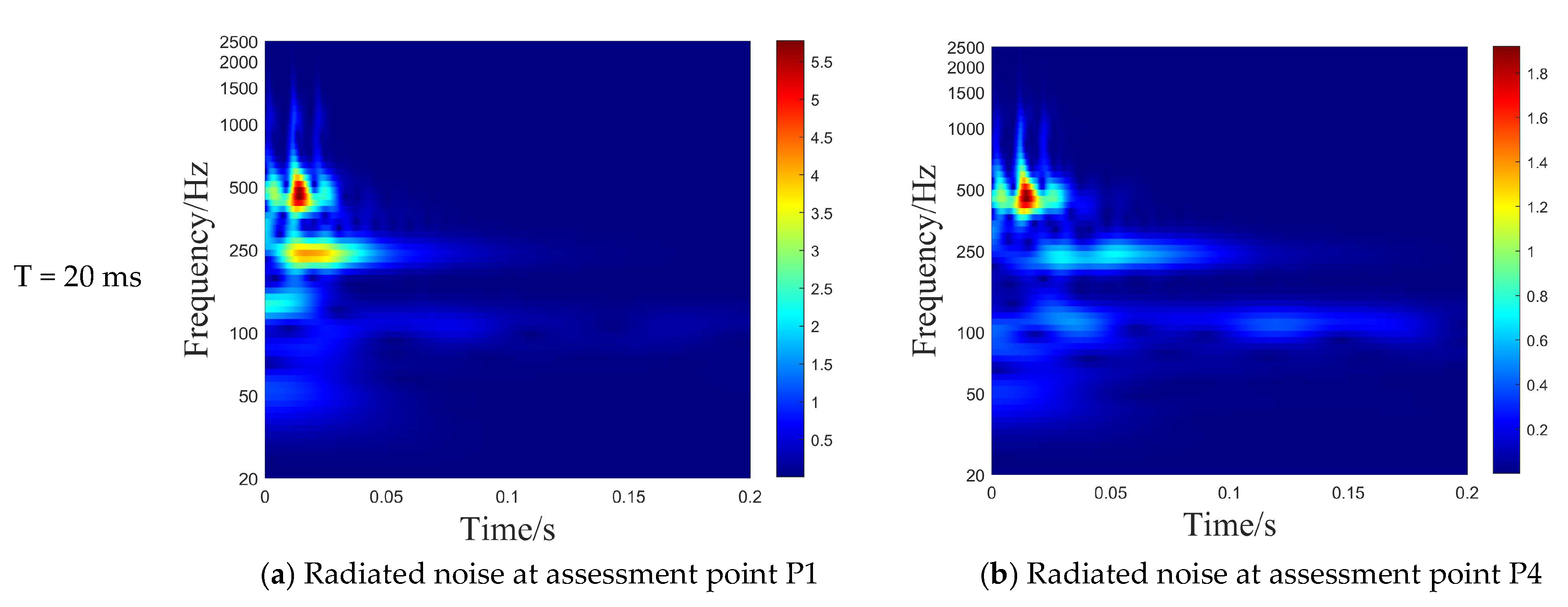 Acoustics 07 00050 g019b Acoustics 07 00050 g019b