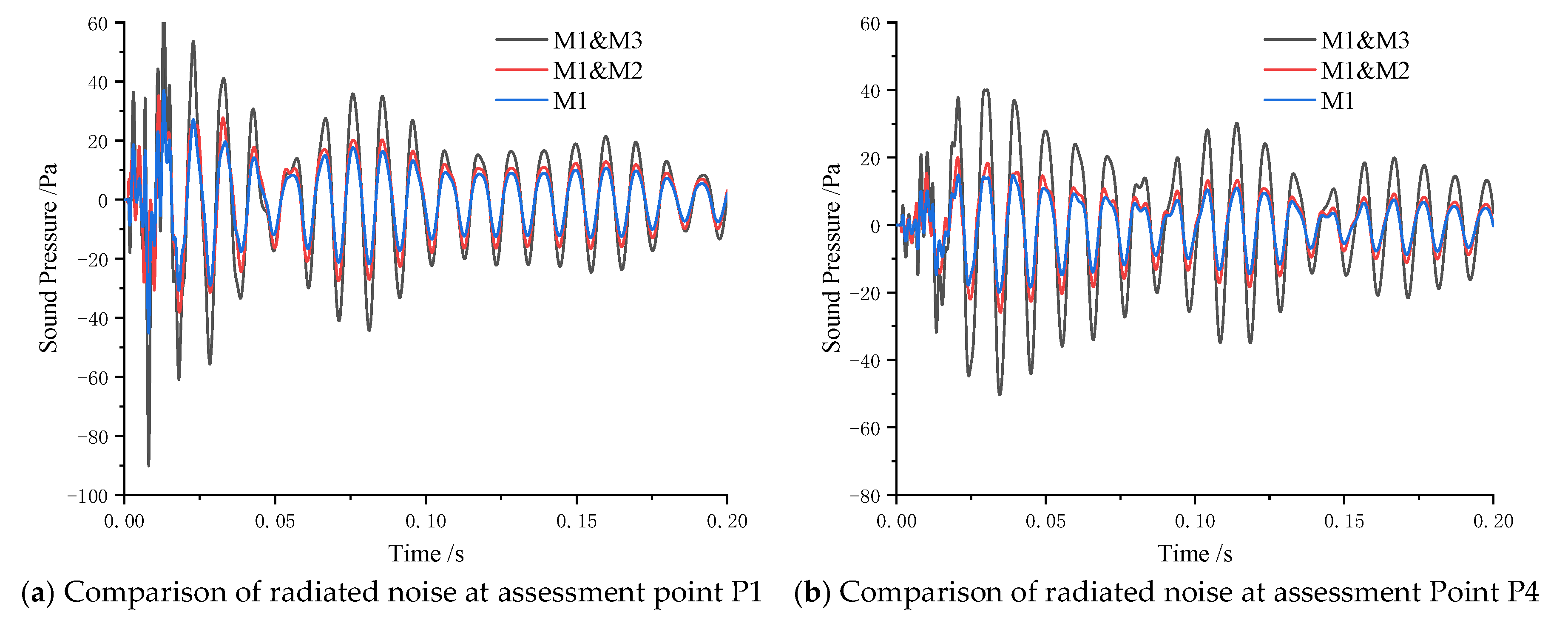 Acoustics 07 00050 g020 Acoustics 07 00050 g020