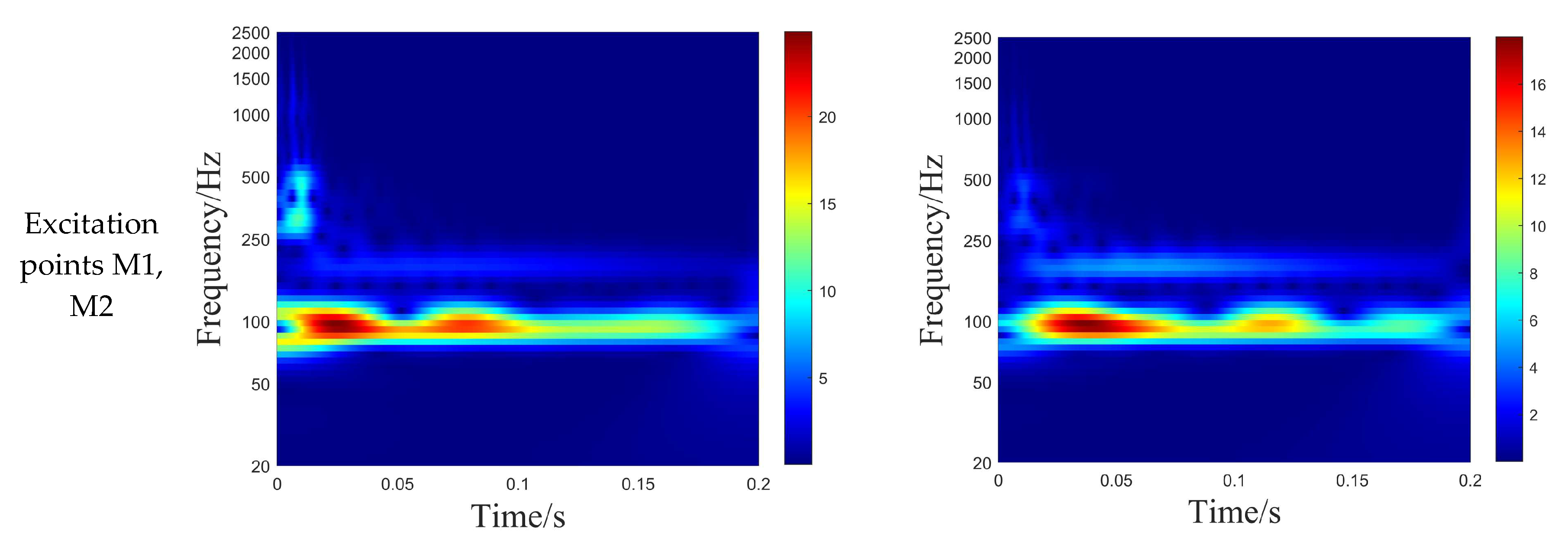 Acoustics 07 00050 g021a Acoustics 07 00050 g021a
