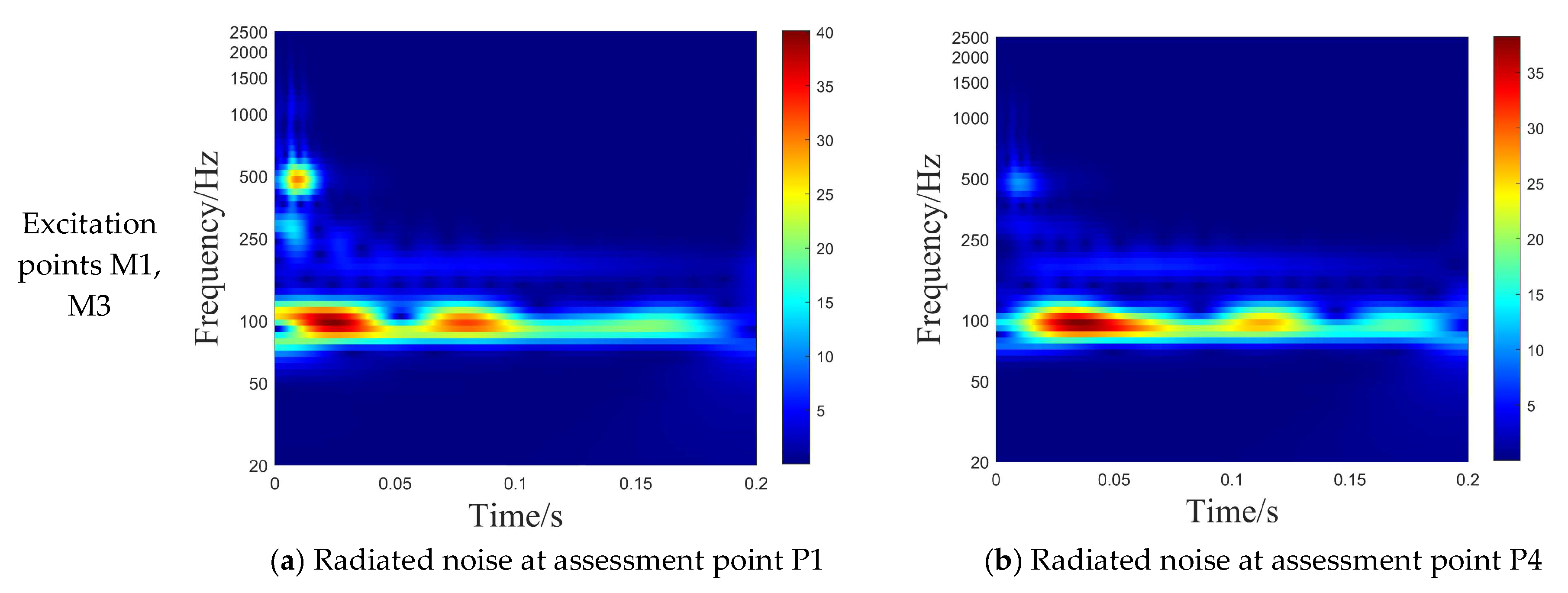 Acoustics 07 00050 g021b Acoustics 07 00050 g021b