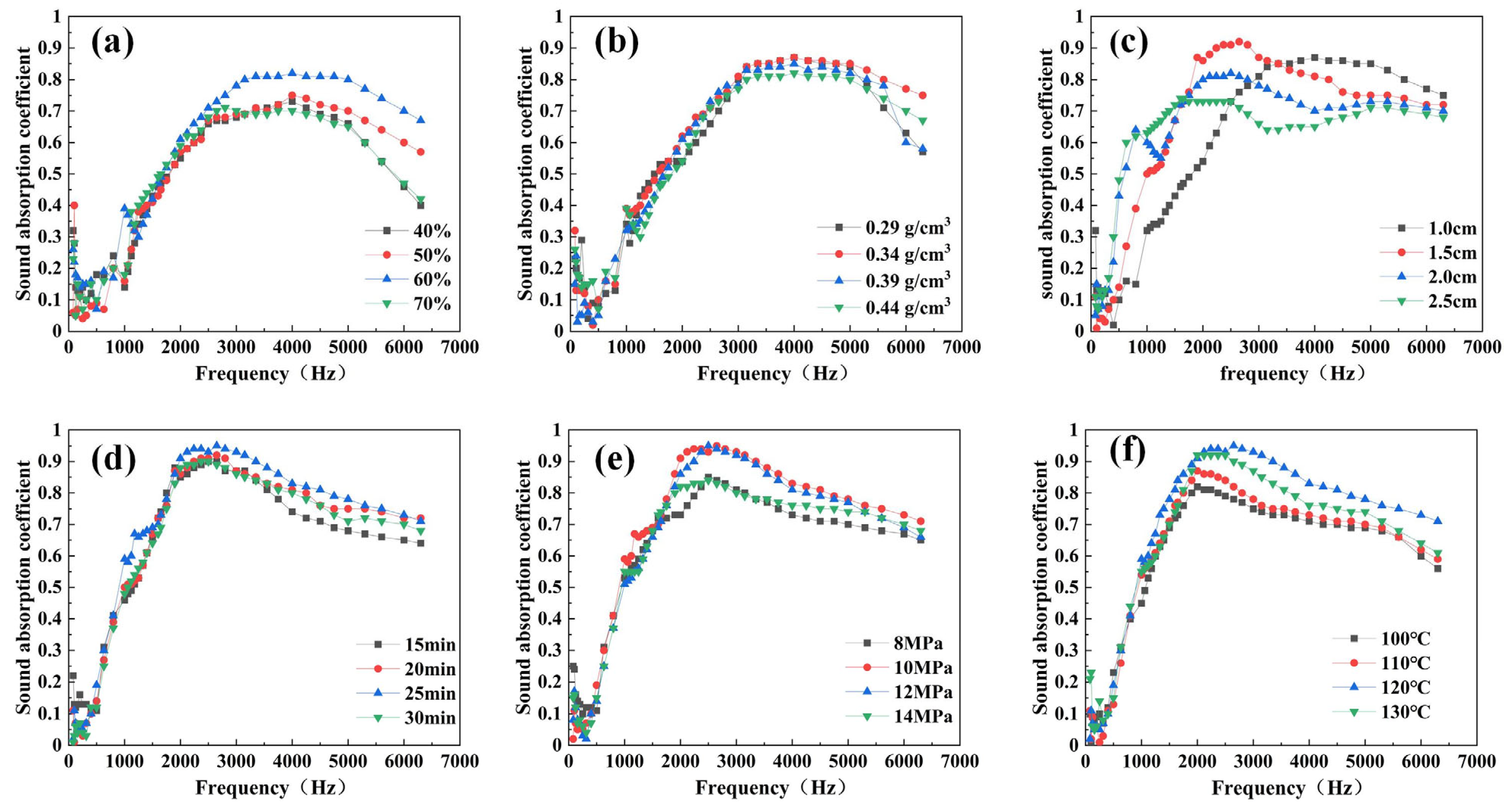 Acoustics 07 00051 g006 Acoustics 07 00051 g006