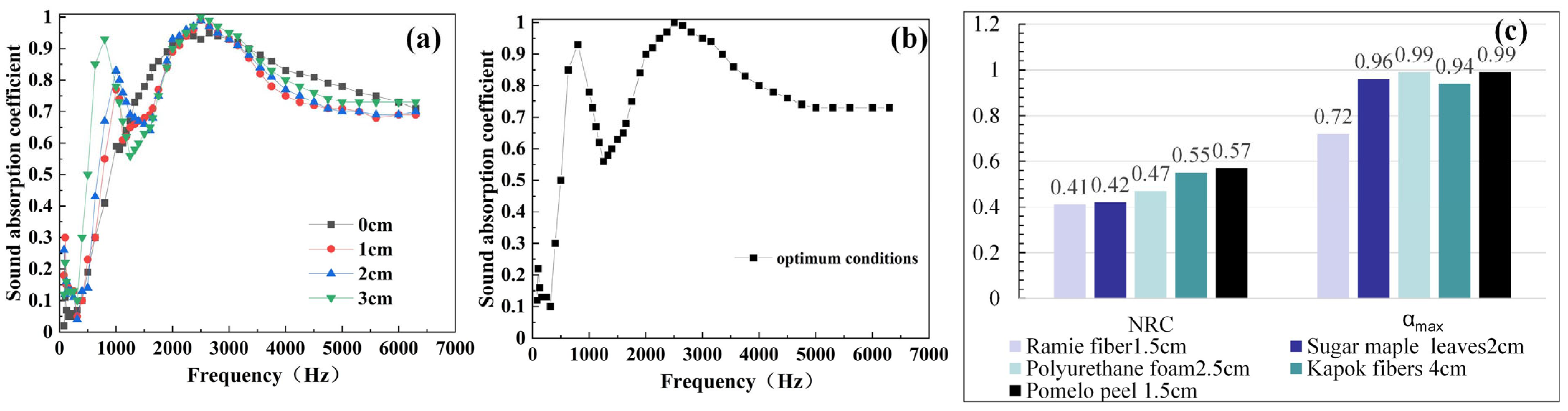 Acoustics 07 00051 g007 Acoustics 07 00051 g007