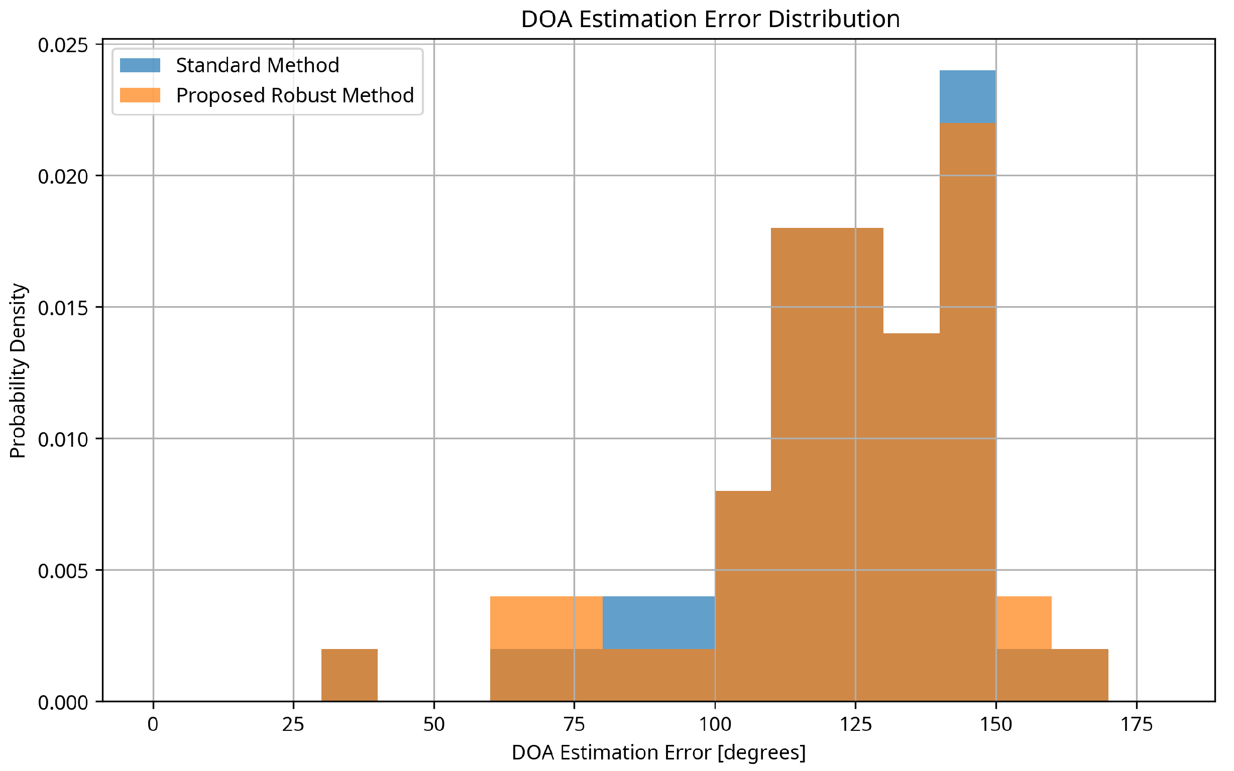 Acoustics 07 00052 g003 Acoustics 07 00052 g003