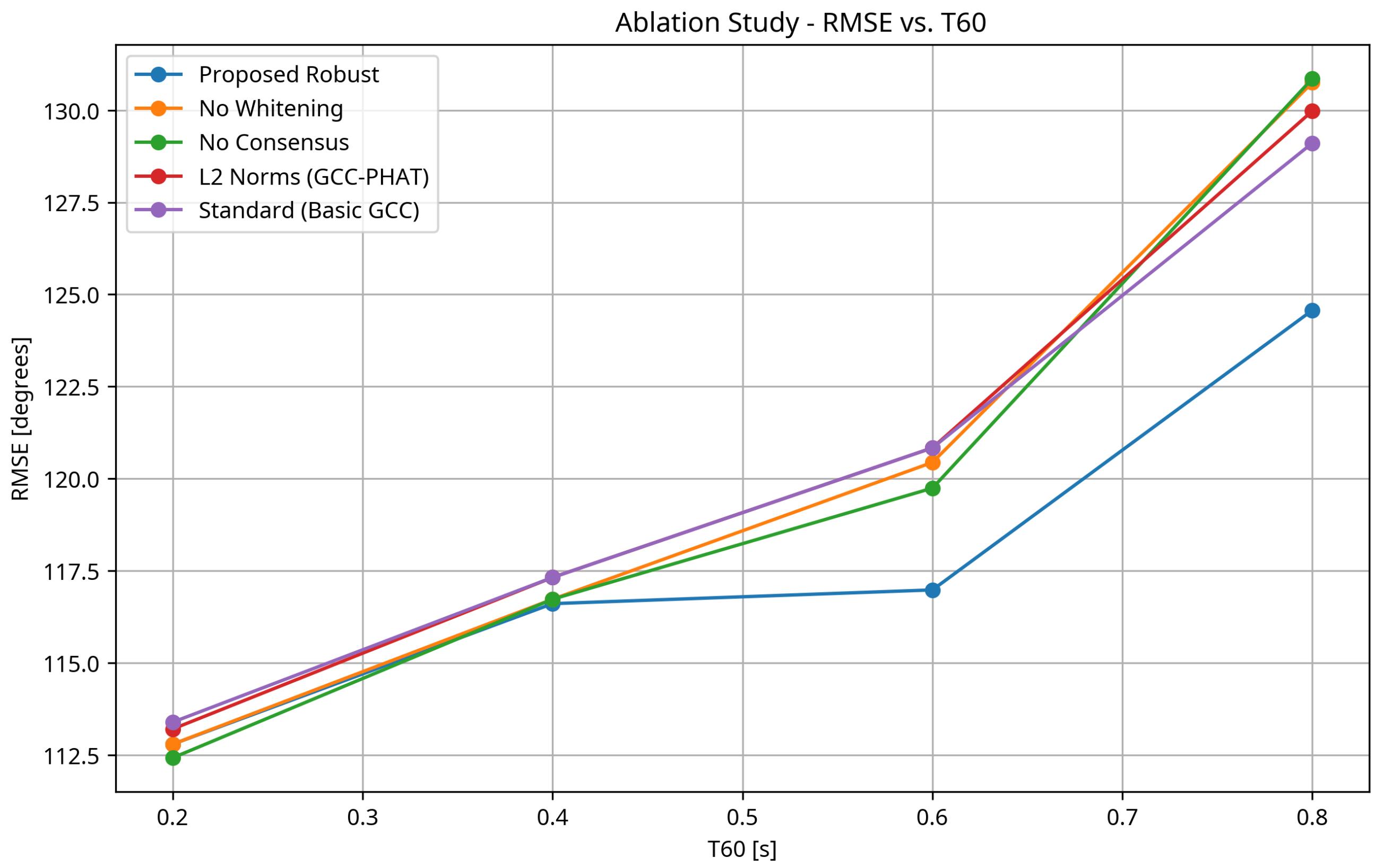 Acoustics 07 00052 g006 Acoustics 07 00052 g006